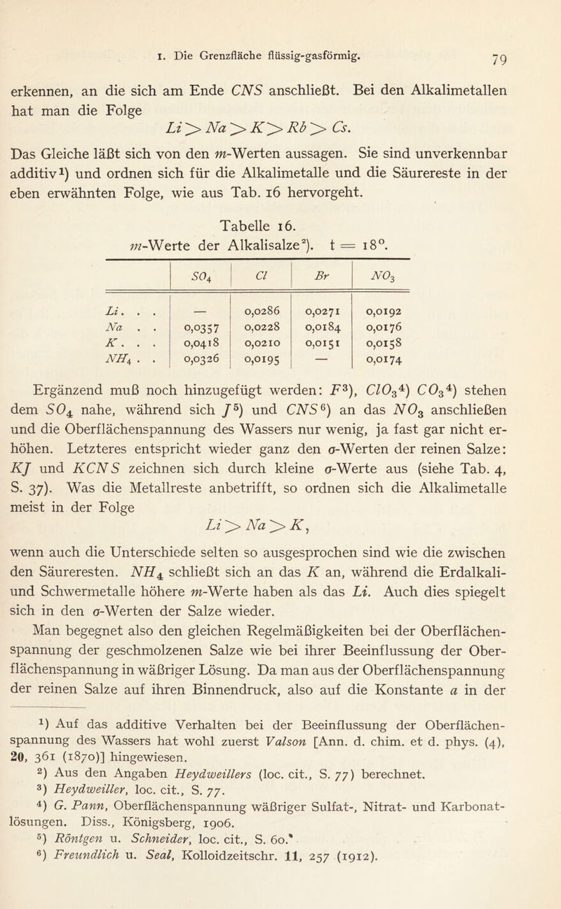 erkennen, an die sich am Ende CNS anschließt. Bei den Alkalimetallen hat man die Folge Li > Na > AT> Rb > Cs. Bas Gleiche läßt sich von den m-Werten aussagen. Sie sind unverkennbar additiv1 2 3) und ordnen sich für die Alkalimetalle und die Säurereste in der eben erwähnten Folge, wie aus Tab. 16 hervorgeht. Tabelle 16. m-Werte der Alkalisalze2), t == i8°. S04 CI Br RO3 • • • 0,0286 0,0271 0,0192 Na 0,0357 0,0228 0,0184 0,0176 K. . . 0,0418 0,0210 0,0151 0,0158 NN4 . . 0,0326 0,0195 — 0,0174 Ergänzend muß noch hinzugefügt werden: Fs), C1034) C034) stehen dem S04 nahe, während sich J5 6) und CNSG) an das N03 anschließen und die Oberflächenspannung des Wassers nur wenig, ja fast gar nicht er- höhen. Letzteres entspricht wieder ganz den ö-Werten der reinen Salze: KJ und KCN S zeichnen sich durch kleine o-Werte aus (siehe Tab. 4, S. 37). Was die Metallreste anbetrifft, so ordnen sich die Alkalimetalle meist in der Folge Zi> Na > A7, wenn auch die Unterschiede selten so ausgesprochen sind wie die zwischen den Säureresten. NH± schließt sich an das K an, während die Erdalkali- und Schwermetalle höhere m-Werte haben als das Li. Auch dies spiegelt sich in den o-Werten der Salze wieder. Man begegnet also den gleichen Regelmäßigkeiten bei der Oberflächen- spannung der geschmolzenen Salze wie bei ihrer Beeinflussung der Ober- flächenspannung in wäßriger Lösung. Da man aus der Oberflächenspannung der reinen Salze auf ihren Binnendruck, also auf die Konstante a in der 1) Auf das additive Verhalten bei der Beeinflussung der Oberflächen- spannung des Wassers hat wohl zuerst Valson [Ann. d. chim. et d. phys. (4), 20, 361 (1870)] hingewiesen. 2) Aus den Angaben Heydweillers (loc. cit., S. 77) berechnet. 3) Heydweiller, loc. cit., S. 77. 4) G. Pann, Oberflächenspannung wäßriger Sulfat-, Nitrat- und Karbonat- lösungen. Diss., Königsberg, 1906. 5) Röntgen u. Schneider, loc. cit., S. 60.* 6) Freundlich u. Seal, Kolloidzeitschr. 11, 257 (1912).