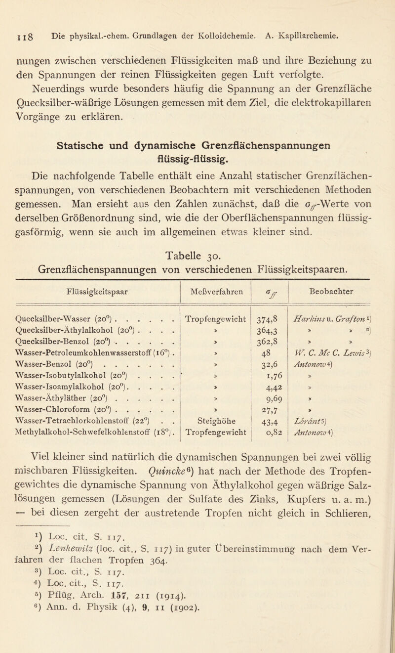 nungen zwischen verschiedenen Flüssigkeiten maß und ihre Beziehung zu den Spannungen der reinen Flüssigkeiten gegen Luft verfolgte. Neuerdings wurde besonders häufig die Spannung an der Grenzfläche Quecksilber-wäßrige Lösungen gemessen mit dem Ziel, die elektrokapillaren Vorgänge zu erklären. Statische und dynamische Grenzflächenspannungen flüssig-flüssig. Die nachfolgende Tabelle enthält eine Anzahl statischer Grenzflächen- spannungen, von verschiedenen Beobachtern mit verschiedenen Methoden gemessen. Man ersieht aus den Zahlen zunächst, daß die o^-Werte von derselben Größenordnung sind, wie die der Oberflächenspannungen flüssig- gasförmig, wenn sie auch im allgemeinen etwas kleiner sind. Tabelle 30. Grenzflächenspannungen von verschiedenen Flüssigkeitspaaren. Flüssigkeitspaar Meßverfahren V Beobachter Quecksilber-Wasser (20°) Tropfengewicht 374,8 Harbins u. Graf ton *) Quecksilber-Äthylalkohol (20°) .... > 364,3 » » 2) Quecksilber-Benzol (20°) > 362,8 > » Wasser-Petroleumkohlenwasserstoff (160) . > 48 W. C. Mc C. Lewis * 2 3 4 5) Wasser-Benzol (20°) 32,6 Antonow4) Wasser-Isobutylalkohol (20°) .... i,7 6 » Wasser-Isoamylalkohol (20°) * 4,42 » Wasser-Äthyläther (20°) » 9,69 > Wasser-Chloroform (20°) 27,7 > Wasser-Tetrachlorkohlenstoff (220) Steighöhe 43,4 Lorants) Methylalkohol-Schwefelkohlenstoff (i8°J. Tropfengewicht 0,82 Antonow 4) Viel kleiner sind natürlich die dynamischen Spannungen bei zwei völlig mischbaren Flüssigkeiten. Quincke6) hat nach der Methode des Tropfen- gewichtes die dynamische Spannung von Äthylalkohol gegen wäßrige Salz- lösungen gemessen (Lösungen der Sulfate des Zinks, Kupfers u. a. m.) — bei diesen zergeht der austretende Tropfen nicht gleich in Schlieren, *) Loc. cit. S. 117. 2) Lenkewitz (loc. cit., S. 117) in guter Übereinstimmung nach dem Ver- fahren der flachen Tropfen 364. 3) Loc. cit., S. 117. 4) Loc. cit., S. 117. 5) Pflüg. Arch. 157, 211 (1914).