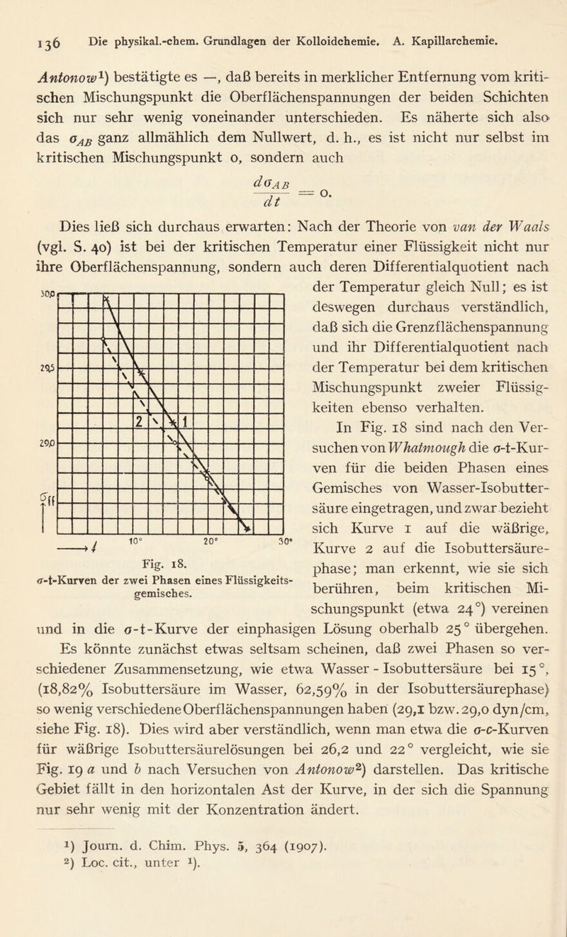 Antonow1) bestätigte es —daß bereits in merklicher Entfernung vom kriti- schen Mischungspunkt die Oberflächenspannungen der beiden Schichten sich nur sehr wenig voneinander unterschieden. Es näherte sich also das oAB ganz allmählich dem Nullwert, d. h., es ist nicht nur selbst im kritischen Mischungspunkt o, sondern auch dOAB . = O. dt Dies ließ sich durchaus erwarten: Nach der Theorie von van der Waals (vgl. S. 40) ist bei der kritischen Temperatur einer Flüssigkeit nicht nur ihre Oberflächenspannung, sondern auch deren Differentialquotient nach der Temperatur gleich Null; es ist deswegen durchaus verständlich, daß sich die Grenzflächenspannung und ihr Differentialquotient nach der Temperatur bei dem kritischen Mischungspunkt zweier Flüssig- keiten ebenso verhalten. In Fig. 18 sind nach den Ver- suchen von Whatmough die u-t-Kur- ven für die beiden Phasen eines Gemisches von Wasser-Isobutter- säure eingetragen, und zwar bezieht sich Kurve 1 auf die wäßrige, Kurve 2 auf die Isobuttersäure- phase; man erkennt, wie sie sich berühren, beim kritischen Mi- schungspunkt (etwa 24 °) vereinen und in die o-t-Kurve der einphasigen Lösung oberhalb 250 übergehen. Es könnte zunächst etwas seltsam scheinen, daß zwei Phasen so ver- schiedener Zusammensetzung, wie etwa Wasser - Isobuttersäure bei 15 °, (18,82% Isobuttersäure im Wasser, 62,59% der Isobuttersäurephase) so wenig verschiedene Oberflächenspannungen haben (29,1 bzw. 29,0 dyn/cm, siehe Fig. 18). Dies wird aber verständlich, wenn man etwa die ö-c-Kurven für wäßrige Isobuttersäurelösungen bei 26,2 und 22° vergleicht, wie sie Fig. 19 a und b nach Versuchen von Antonow2) darstellen. Das kritische Gebiet fällt in den horizontalen Ast der Kurve, in der sich die Spannung nur sehr wenig mit der Konzentration ändert. j 10° 20° 30* > i Fig. 18. '7-1-Kurven der zwei Phasen eines Flüssigkeits gemisches. *) Journ. d. Chim. Phys. 5, 364 (1907).