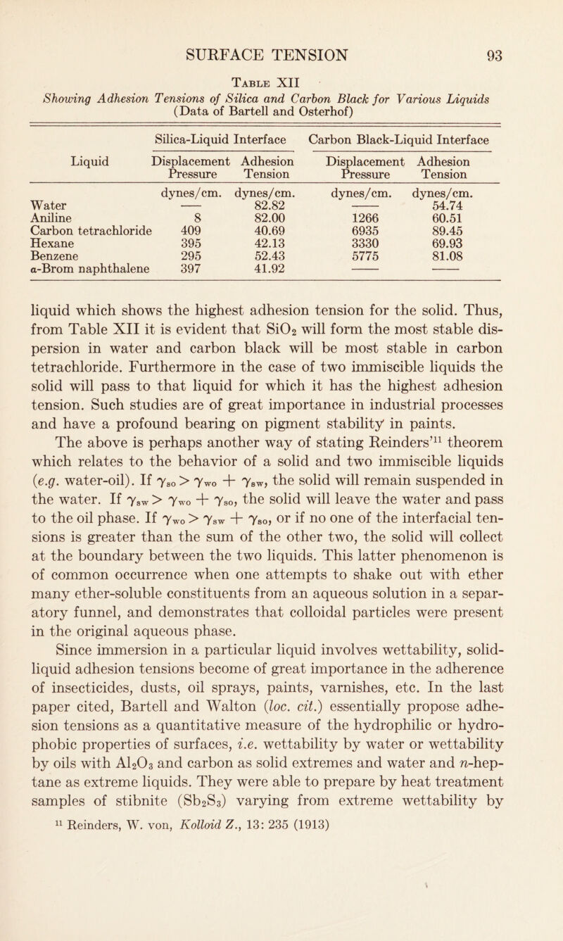 Table XII Showing Adhesion Tensions of Silica and Carbon Black for Various Liquids (Data of Bartell and Osterhof) Liquid Silica-Liquid Interface Carbon Black-Liquid Interface Displacement Pressure Adhesion Tension Displacement Pressure Adhesion Tension dynes/cm. dynes/cm. dynes/cm. dynes/cm. Water 82.82 54.74 Aniline 8 82.00 1266 60.51 Carbon tetrachloride 409 40.69 6935 89.45 Hexane 395 42.13 3330 69.93 Benzene 295 52.43 5775 81.08 a-Brom naphthalene 397 41.92 liquid which shows the highest adhesion tension for the solid. Thus, from Table XII it is evident that Si02 will form the most stable dis- persion in water and carbon black will be most stable in carbon tetrachloride. Furthermore in the case of two immiscible liquids the solid will pass to that liquid for which it has the highest adhesion tension. Such studies are of great importance in industrial processes and have a profound bearing on pigment stability in paints. The above is perhaps another way of stating Reinders’11 theorem which relates to the behavior of a solid and two immiscible liquids (e.g. water-oil). If yso> Two + Tsw, the solid will remain suspended in the water. If ysw > two + Yso, the solid will leave the water and pass to the oil phase. If ywo > Tsw + Yso, or if no one of the interfacial ten- sions is greater than the sum of the other two, the solid will collect at the boundary between the two liquids. This latter phenomenon is of common occurrence when one attempts to shake out with ether many ether-soluble constituents from an aqueous solution in a separ- atory funnel, and demonstrates that colloidal particles were present in the original aqueous phase. Since immersion in a particular liquid involves wettability, solid- liquid adhesion tensions become of great importance in the adherence of insecticides, dusts, oil sprays, paints, varnishes, etc. In the last paper cited, Bartell and Walton (loc. cit.) essentially propose adhe- sion tensions as a quantitative measure of the hydrophilic or hydro- phobic properties of surfaces, i.e. wettability by water or wettability by oils with AI2O3 and carbon as solid extremes and water and n-hep- tane as extreme liquids. They were able to prepare by heat treatment samples of stibnite (Sb2S3) varying from extreme wettability by 11 Reinders, W. von, Kolloid Z., 13: 235 (1913)