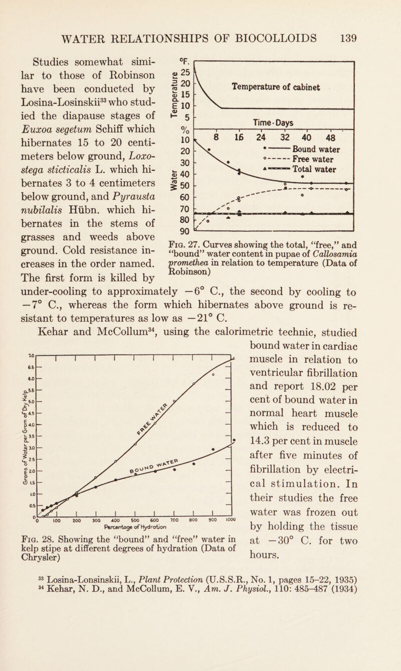 Studies somewhat simi- lar to those of Robinson have been conducted by Losina-Losinskii33 who stud- ied the diapause stages of Euxoa segetum Schiff which hibernates 15 to 20 centi- meters below ground, Loxo- stega stidicalis L. which hi- bernates 3 to 4 centimeters below ground, and Pyrausta nubilalis Htibn. which hi- bernates in the stems of grasses and weeds above ground. Cold resistance in- creases in the order named. The first form is killed by under-cooling to approximately —6° C., the second by cooling to — 7° C., whereas the form which hibernates above ground is re- sistant to temperatures as low as —21° C. Kehar and McCollum34, using the calorimetric technic, studied bound water in cardiac muscle in relation to ventricular fibrillation and report 18.02 per cent of bound water in normal heart muscle which is reduced to 14.3 per cent in muscle after five minutes of fibrillation by electri- cal stimulation. In their studies the free water was frozen out by holding the tissue at —30° C. for two hours. Fig. 28. Showing the “bound” and “free” water in kelp stipe at different degrees of hydration (Data of Chrysler) Fig. 27. Curves showing the total, “free,” and “bound” water content in pupae of Callosamia promethea in relation to temperature (Data of Robinson) 33 Losina-Lonsinskii, L., Plant Protection (U.S.S.R., No. 1, pages 15-22, 1935) 34 Kehar, N. D., and McCollum, E. V., Am. J. Physiol., 110: 485-487 (1934)