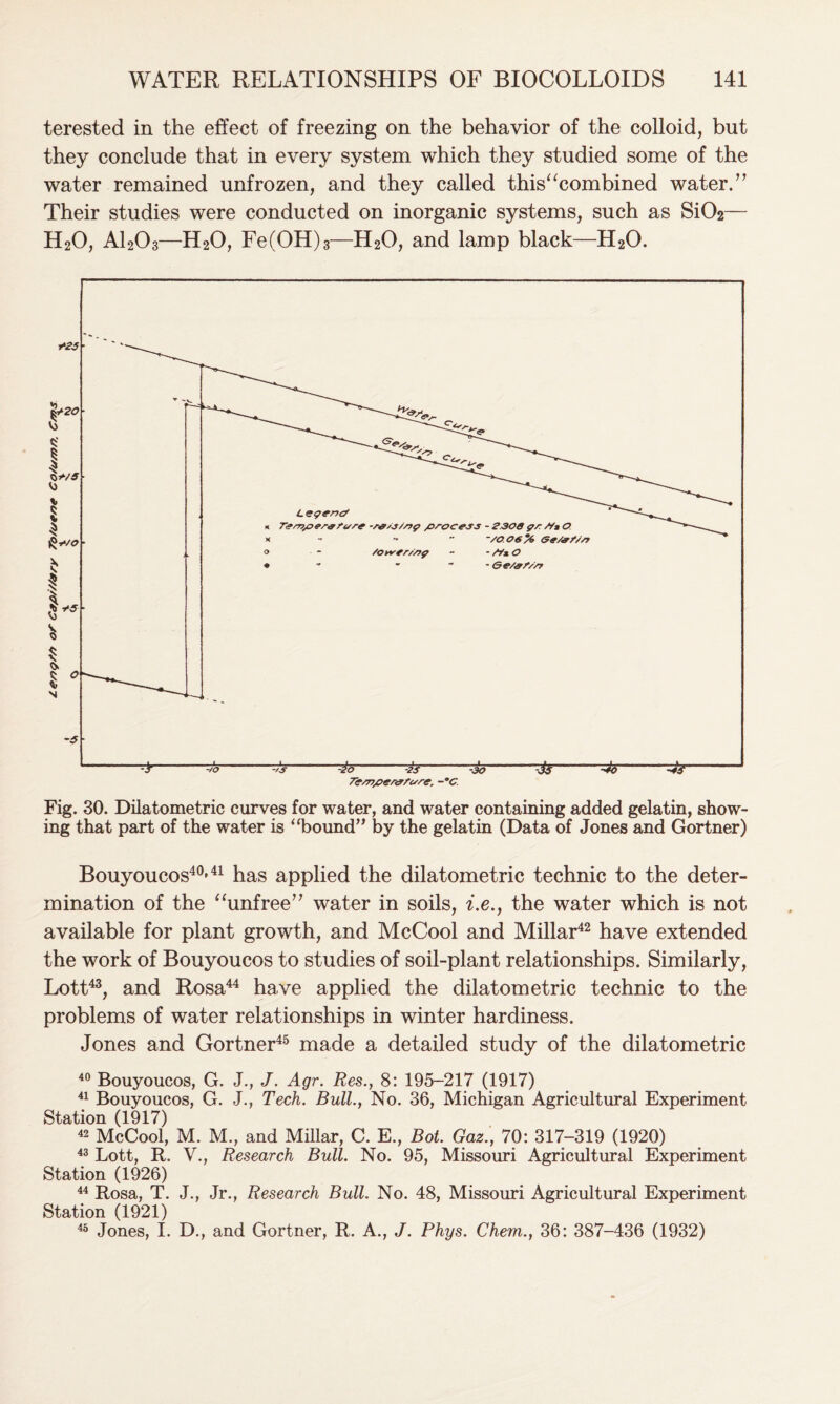 terested in the effect of freezing on the behavior of the colloid, but they conclude that in every system which they studied some of the water remained unfrozen, and they called this“combined water/’ Their studies were conducted on inorganic systems, such as Si02— H20, A1203—H20, Fe(OH)3—H20, and lamp black—H20. Fig. 30. Dilatometric curves for water, and water containing added gelatin, show- ing that part of the water is “bound” by the gelatin (Data of Jones and Gortner) Bouyoucos40,41 has applied the dilatometric technic to the deter- mination of the “unfree” water in soils, i.e., the water which is not available for plant growth, and McCool and Millar42 have extended the work of Bouyoucos to studies of soil-plant relationships. Similarly, Lott43, and Rosa44 have applied the dilatometric technic to the problems of water relationships in winter hardiness. Jones and Gortner45 made a detailed study of the dilatometric 40 Bouyoucos, G. J., J. Agr. Res., 8: 195-217 (1917) 41 Bouyoucos, G. J., Tech. Bull., No. 36, Michigan Agricultural Experiment Station (1917) 42 McCool, M. M., and Millar, C. E., Bot. Gaz., 70: 317-319 (1920) 43 Lott, R. V., Research Bull. No. 95, Missouri Agricultural Experiment Station (1926) 44 Rosa, T. J., Jr., Research Bull. No. 48, Missouri Agricultural Experiment Station (1921) 45 Jones, I. D., and Gortner, R. A., J. Phys. Chem., 36: 387-436 (1932)