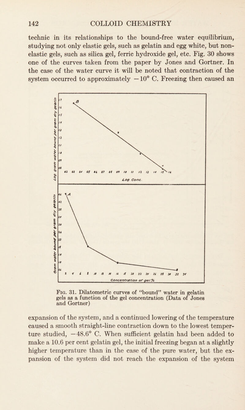 technic in its relationships to the bound-free water equilibrium, studying not only elastic gels, such as gelatin and egg white, but non- elastic gels, such as silica gel, ferric hydroxide gel, etc. Fig. 30 shows one of the curves taken from the paper by Jones and Gortner. In the case of the water curve it will be noted that contraction of the system occurred to approximately —10° C. Freezing then caused an Fig. 31. Dilatometric curves of “bound” water in gelatin gels as a function of the gel concentration (Data of Jones and Gortner) expansion of the system, and a continued lowering of the temperature caused a smooth straight-line contraction down to the lowest temper- ture studied, —48.6° C. When sufficient gelatin had been added to make a 10.6 per cent gelatin gel, the initial freezing began at a slightly higher temperature than in the case of the pure water, but the ex- pansion of the system did not reach the expansion of the system