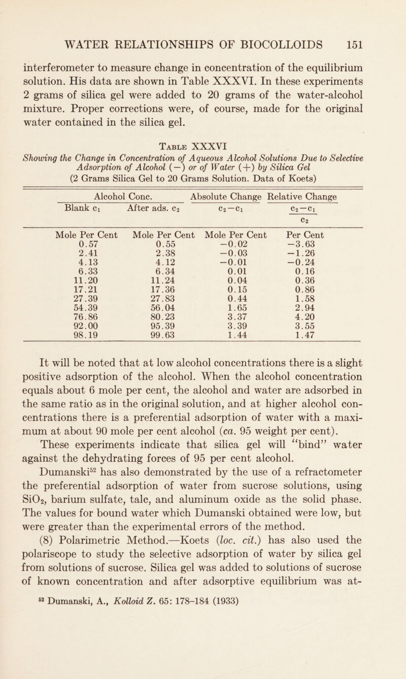 interferometer to measure change in concentration of the equilibrium solution. His data are shown in Table XXXVI. In these experiments 2 grams of silica gel were added to 20 grams of the water-alcohol mixture. Proper corrections were, of course, made for the original water contained in the silica gel. Table XXXVI Showing the Change in Concentration of Aqueous Alcohol Solutions Due to Selective Adsorption of Alcohol ( —) or of Water (+) by Silica Gel (2 Grams Silica Gel to 20 Grams Solution. Data of Koets) Alcohol Cone. Absolute Change Relative Change Blank cx After ads. c2 c2—Ci c2 — Ci C2 Mole Per Cent Mole Per Cent Mole Per Cent Per Cent 0.57 0.55 -0.02 -3.63 2.41 2.38 -0.03 -1.26 4.13 4.12 -0.01 -0.24 6.33 6.34 0.01 0.16 11.20 11.24 0.04 0.36 17.21 17.36 0.15 0.86 27.39 27.83 0.44 1.58 54.39 56.04 1.65 2.94 76.86 80.23 3.37 4.20 92.00 95.39 3.39 3.55 98.19 99.63 1.44 1.47 It will be noted that at low alcohol concentrations there is a slight positive adsorption of the alcohol. When the alcohol concentration equals about 6 mole per cent, the alcohol and water are adsorbed in the same ratio as in the original solution, and at higher alcohol con- centrations there is a preferential adsorption of water with a maxi- mum at about 90 mole per cent alcohol (ca. 95 weight per cent). These experiments indicate that silica gel will “bind” water against the dehydrating forces of 95 per cent alcohol. Dumanski52 has also demonstrated by the use of a refractometer the preferential adsorption of water from sucrose solutions, using SiCL, barium sulfate, talc, and aluminum oxide as the solid phase. The values for bound water which Dumanski obtained were low, but were greater than the experimental errors of the method. (8) Polarimetric Method.—Koets (loc. cit.) has also used the polariscope to study the selective adsorption of water by silica gel from solutions of sucrose. Silica gel was added to solutions of sucrose of known concentration and after adsorptive equilibrium was at- 52 Dumanski, A., Kolloid Z. 65: 178-184 (1933)