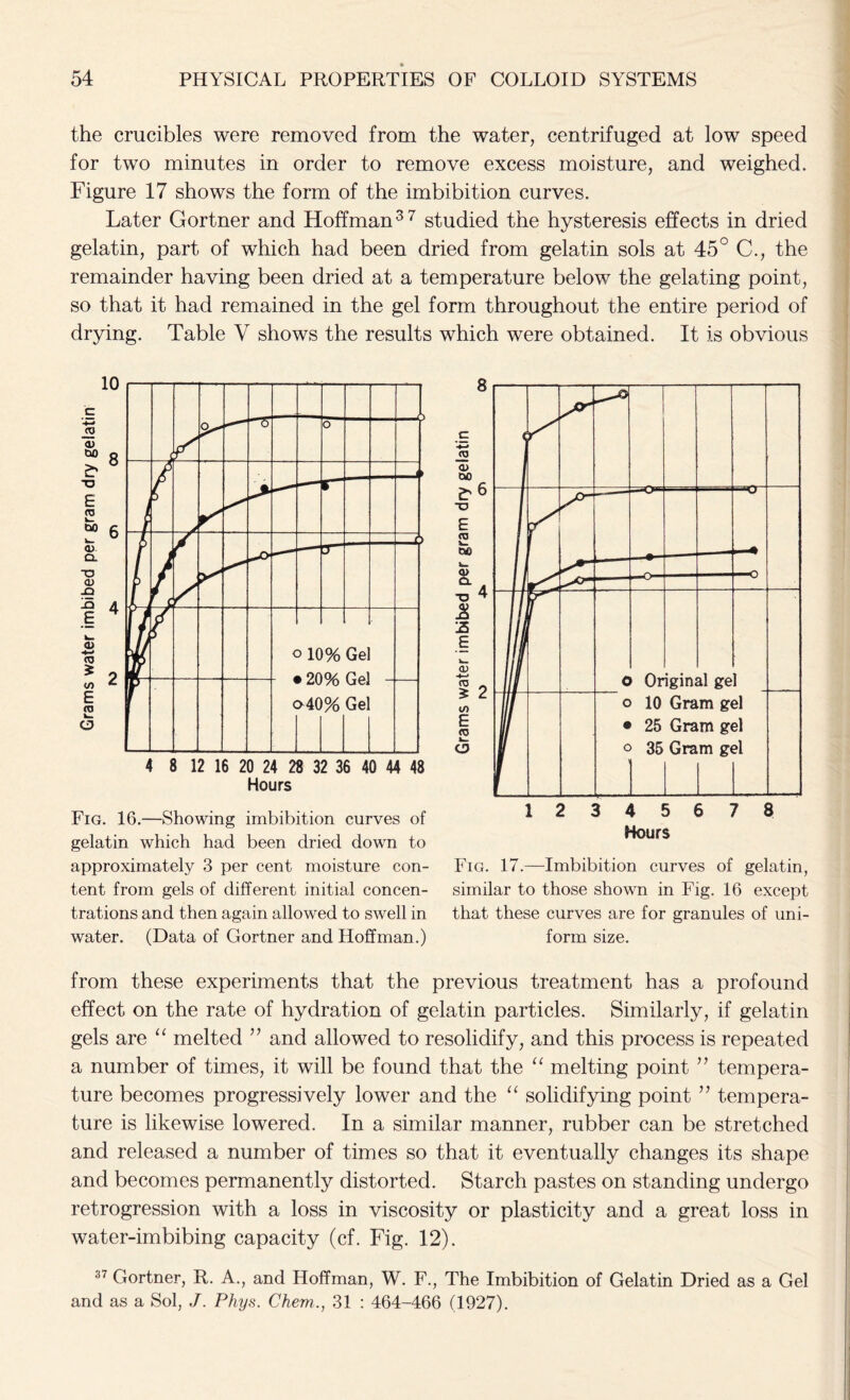 the crucibles were removed from the water, centrifuged at low speed for two minutes in order to remove excess moisture, and weighed. Figure 17 shows the form of the imbibition curves. Later Gortner and Hoffman3 7 studied the hysteresis effects in dried gelatin, part of which had been dried from gelatin sols at 45° C., the remainder having been dried at a temperature below the gelating point, so that it had remained in the gel form throughout the entire period of drying. Table V shows the results which were obtained. It is obvious Hours Fig. 16.—Showing imbibition curves of gelatin which had been dried down to approximately 3 per cent moisture con- tent from gels of different initial concen- trations and then again allowed to swell in water. (Data of Gortner and Hoffman.) Fig. 17.—Imbibition curves of gelatin, similar to those shown in Fig. 16 except that these curves are for granules of uni- form size. from these experiments that the previous treatment has a profound effect on the rate of hydration of gelatin particles. Similarly, if gelatin gels are “ melted ” and allowed to resolidify, and this process is repeated a number of times, it will be found that the “ melting point ” tempera- ture becomes progressively lower and the “ solidifying point ” tempera- ture is likewise lowered. In a similar manner, rubber can be stretched and released a number of times so that it eventually changes its shape and becomes permanently distorted. Starch pastes on standing undergo retrogression with a loss in viscosity or plasticity and a great loss in water-imbibing capacity (cf. Fig. 12). 37 Gortner, R. A., and Hoffman, W. F., The Imbibition of Gelatin Dried as a Gel and as a Sol, J. Phys. Chem.., 31 : 464-466 (1927).