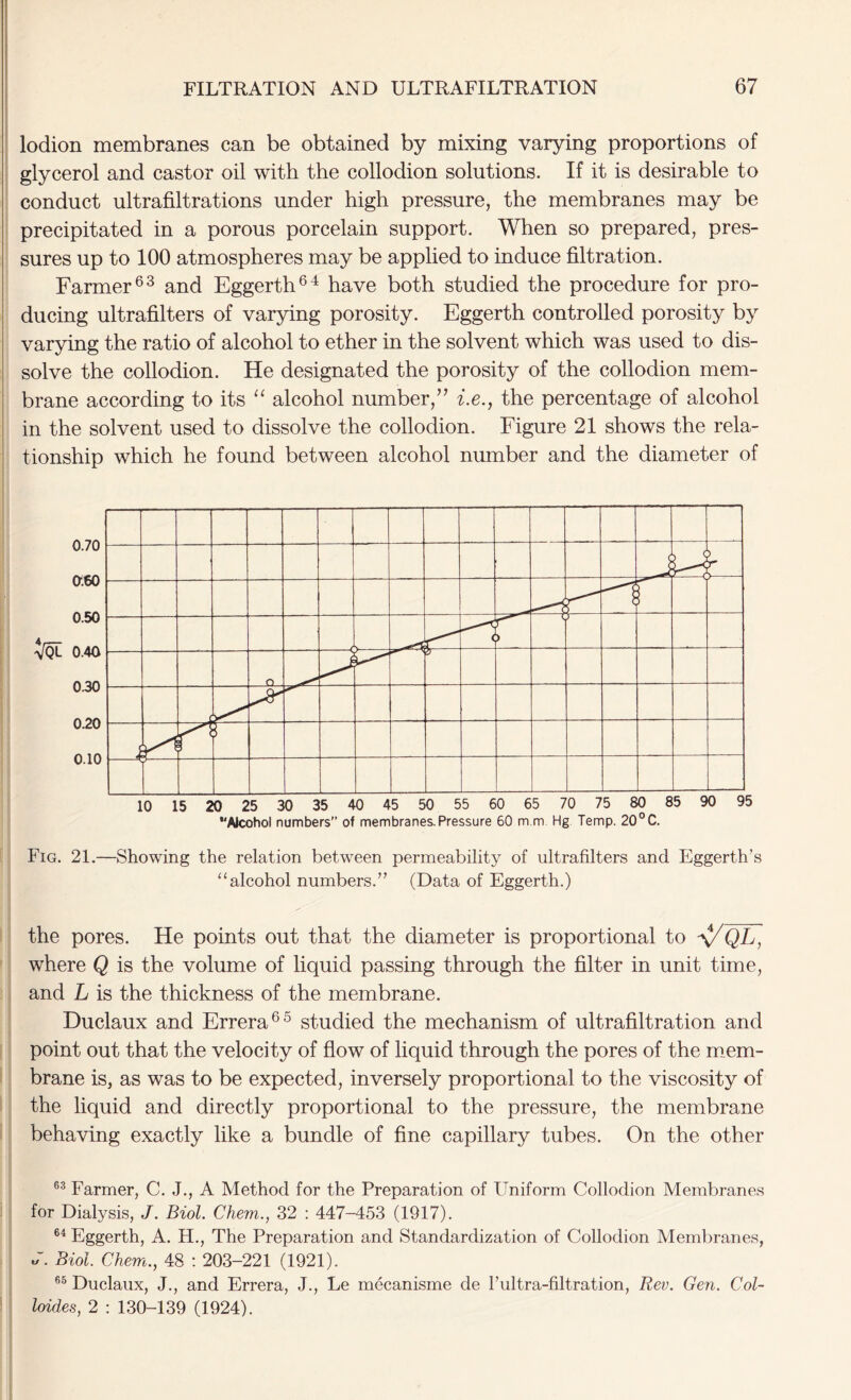 lodion membranes can be obtained by mixing varying proportions of glycerol and castor oil with the collodion solutions. If it is desirable to conduct ultrafiltrations under high pressure, the membranes may be precipitated in a porous porcelain support. When so prepared, pres- sures up to 100 atmospheres may be applied to induce filtration. Farmer63 and Eggerth64 have both studied the procedure for pro- ducing ultrafilters of varying porosity. Eggerth controlled porosity by varying the ratio of alcohol to ether in the solvent which was used to dis- solve the collodion. He designated the porosity of the collodion mem- brane according to its “ alcohol number,” i.e., the percentage of alcohol in the solvent used to dissolve the collodion. Figure 21 shows the rela- tionship which he found between alcohol number and the diameter of 0.70 0.60 0.50 ^QL 0.40 030 0.20 0.10 Fig. 21.—Showing the relation between permeability of ultrafilters and Eggerth’s “alcohol numbers.” (Data of Eggerth.) the pores. He points out that the diameter is proportional to \/QL, where Q is the volume of liquid passing through the filter in unit time, and L is the thickness of the membrane. Duclaux and Errera65 studied the mechanism of ultrafiltration and point out that the velocity of flow of liquid through the pores of the mem- brane is, as was to be expected, inversely proportional to the viscosity of the liquid and directly proportional to the pressure, the membrane behaving exactly like a bundle of fine capillary tubes. On the other 63 Farmer, C. J., A Method for the Preparation of Uniform Collodion Membranes for Dialysis, J. Biol. Chem., 32 : 447-453 (1917). 64 Eggerth, A. H., The Preparation and Standardization of Collodion Membranes, .7. Biol. Chem., 48 : 203-221 (1921). 65 Duclaux, J., and Errera, J., Le mecanisme de Pultra-filtration, Rev. Gen. Col- hides, 2 : 130-139 (1924).