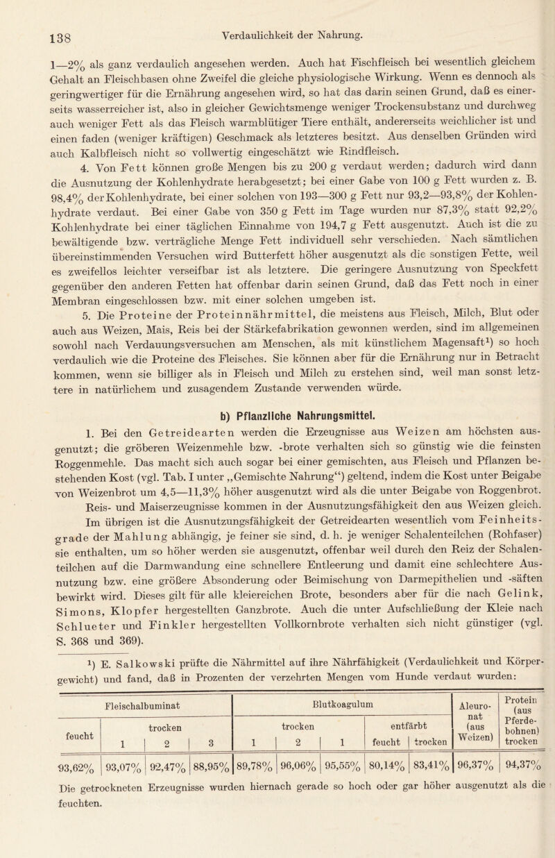 1—2% als ganz verdaulich angesehen werden. Auch hat Fi sch fleisch bei wesentlich gleichem Gehalt an Fleischbasen ohne Zweifel die gleiche physiologische Wirkung. Wenn es dennoch als geringwertiger für die Ernährung angesehen wird, so hat das darin seinen Grund, daß es einer- seits wasserreicher ist, also in gleicher Gewichtsmenge weniger Trockensubstanz und durchweg auch weniger Fett als das Fleisch warmblütiger Tiere enthält, andererseits weichlicher ist und einen faden (weniger kräftigen) Geschmack als letzteres besitzt. Aus denselben Gründen wird auch Kalbfleisch nicht so vollwertig eingeschätzt wie Rindfleisch. 4. Von Fett können große Mengen bis zu 200 g verdaut werden; dadurch wird dann die Ausnutzung der Kohlenhydrate herabgesetzt; bei einer Gabe von 100 g Fett wurden z. B. 98,4% der Kohlenhydrate, bei einer solchen von 193—300 g Fett nur 93,2—93,8% der Kohlen- hydrate verdaut. Bei einer Gabe von 350 g Fett im Tage wurden nur 87,3% statt 92,2% Kohlenhydrate bei einer täglichen Einnahme von 194,7 g Fett ausgenutzt. Auch ist die zu bewältigende bzw. verträgliche Menge Fett individuell sehr verschieden. Nach sämtlichen übereinstimmenden Versuchen wird Butterfett höher ausgenutzt als die sonstigen Fette, weil es zweifellos leichter verseifbar ist als letztere. Die geringere Ausnutzung von Speckfett gegenüber den anderen Fetten hat offenbar darin seinen Grund, daß das Fett noch in einer Membran eingeschlossen bzw. mit einer solchen umgeben ist. 5. Die Proteine der Proteinnährmittel, die meistens aus Fleisch, Milch, Blut oder auch aus Weizen, Mais, Reis bei der Stärkefabrikation gewonnen werden, sind im allgemeinen sowohl nach Verdauungsversuchen am Menschen, als mit künstlichem Magensaft1) so hoch verdaulich wie die Proteine des Fleisches. Sie können aber für die Ernährung nur in Betracht kommen, wenn sie billiger als in Fleisch und Milch zu erstehen sind, weil man sonst letz- tere in natürlichem und zusagendem Zustande verwenden würde. b) Pflanzliche Nahrungsmittel. 1. Bei den Getreidearten werden die Erzeugnisse aus Weizen am höchsten aus- genutzt; die gröberen Weizenmehle bzw. -brote verhalten sich so günstig wie die feinsten Roggenmehle. Das macht sich auch sogar bei einer gemischten, aus Fleisch und Pflanzen be- stehenden Kost (vgl. Tab. I unter „Gemischte Nahrung“) geltend, indem die Kost unter Beigabe von Weizenbrot um 4,5—11,3% höher ausgenutzt wird als die unter Beigabe von Roggenbrot. Reis- und Maiserzeugnisse kommen in der Ausnutzungsfähigkeit den aus Weizen gleich. Im übrigen ist die Ausnutzungsfähigkeit der Getreidearten wesentlich vom Feinheits- grade der Mahlung abhängig, je feiner sie sind, d. h. je weniger Schalenteilchen (Rohfaser) sie enthalten, um so höher werden sie ausgenutzt, offenbar weil durch den Reiz der Schalen- teilchen auf die Darmwandung eine schnellere Entleerung und damit eine schlechtere Aus- nutzung bzw. eine größere Absonderung oder Beimischung von Darmepithelien und -säften bewirkt wird. Dieses gilt für alle kleiereichen Brote, besonders aber für die nach Gelink, Simons, Klopfer hergestellten Ganzbrote. Auch die unter Aufschließung der Kleie nach Schlueter und Finkler hergestellten Vollkornbrote verhalten sich nicht günstiger (vgl. S. 368 und 369). i) E. Salkowski prüfte die Nährmittel auf ihre Nährfähigkeit (Verdaulichkeit und Körper- gewicht) und fand, daß in Prozenten der verzehrten Mengen vom Hunde verdaut wurden: Fleischalbuminat Blutkoagulum Aleuro- nat (aus Weizen) Protein (aus Pferde- bohnen) trocken feucht 1 trocken 2 | 3 1 trocken 2 1 entfärbt feucht | trocken '93,62% 93,07% 92,47% 88,96% 89,78% 96,06% 95,55% 80,14% 83,41% 96,37% 94,37% Die getrockneten Erzeugnisse wurden hiernach gerade so hoch oder gar höher ausgenutzt als die feuchten.