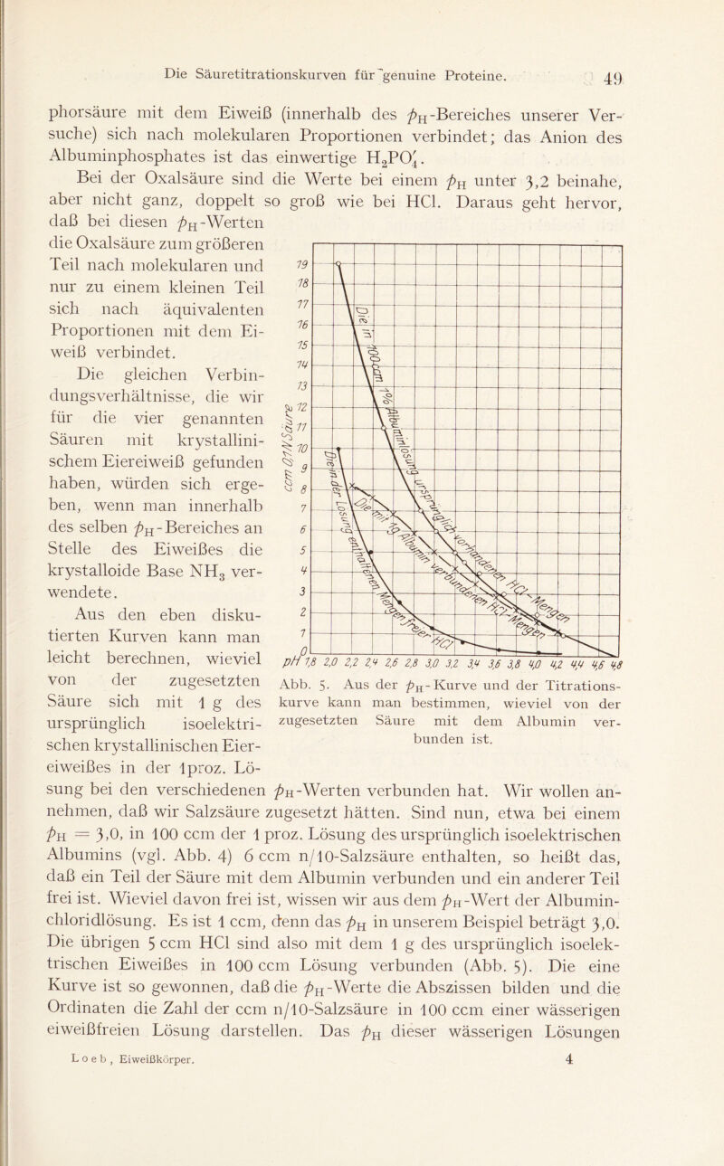 19 18 17 16 15 m 73 £> 12 ■%17 ^ 9 £ L 8 7 6 5 V 3 2 1 0 phorsäure mit dem Eiweiß (innerhalb des p^ -Bereiches unserer Ver- suche) sich nach molekularen Proportionen verbindet; das Anion des Albuminphosphates ist das einwertige H2PO./J. Bei der Oxalsäure sind die Werte bei einem pH unter 3,2 beinahe, aber nicht ganz, doppelt so groß wie bei HCL Daraus geht hervor, daß bei diesen pH-Werten die Oxalsäure zum größeren Teil nach molekularen und nur zu einem kleinen Teil sich nach äquivalenten Proportionen mit dem Ei- weiß verbindet. Die gleichen Verbin- dungsverhältnisse, die wir für die vier genannten Säuren mit krystallini- schem Eiereiweiß gefunden haben, würden sich erge- ben, wenn man innerhalb des selben pn - Bereiches an Stelle des Eiweißes die krystalloide Base NH3 ver- wendete. Aus den eben disku- tierten Kurven kann man leicht berechnen, wieviel von der zugesetzten Säure sich mit 1 g des cW \ ro h \ - \ c ? t: 3 b\ IX- \ V \ — \ ^ C- —*> ~A \ -So C^ -ö VI CO VI 3 AA A C b \ 3 \ A A C- JTT <P- \ As 4 N V L- 1 ^ \ A 3 3 ’^1 A LA AI 1 <> Abb. 5. Aus der pn-Kurve und der Titrations- kurve kann man bestimmen, wieviel von der ursprünglich isoelektri- zugesetzten Säure mit dem Albumin ver- sehen krystallinischen Eier- bunden ist. eiweißes in der lproz. Lö- sung bei den verschiedenen pn-Werten verbunden hat. Wir wollen an- nehmen, daß wir Salzsäure zugesetzt hätten. Sind nun, etwa bei einem Ph = 3T, in 100 ccm der 1 proz. Lösung des ursprünglich isoelektrischen Albumins (vgl. Abb. 4) 6 ccm n/10-Salzsäure enthalten, so heißt das, daß ein Teil der Säure mit dem Albumin verbunden und ein anderer Teil frei ist. Wieviel davon frei ist, wissen wir aus dem ^H-Wert der Albumin- chlori dl ösung. Es ist 1 ccm, denn das pH in unserem Beispiel beträgt 3,0. Die übrigen 5 ccm HCl sind also mit dem 1 g des ursprünglich isoelek- trischen Eiweißes in 100 ccm Lösung verbunden (Abb. 5). Die eine Kurve ist so gewonnen, daß die pn -Werte die Abszissen bilden und die Ordinaten die Zahl der ccm n/10-Salzsäure in 100 ccm einer wässerigen eiweißfreien Lösung darstellen. Das pH dieser wässerigen Lösungen Loeb, Eiweißkörper. 4