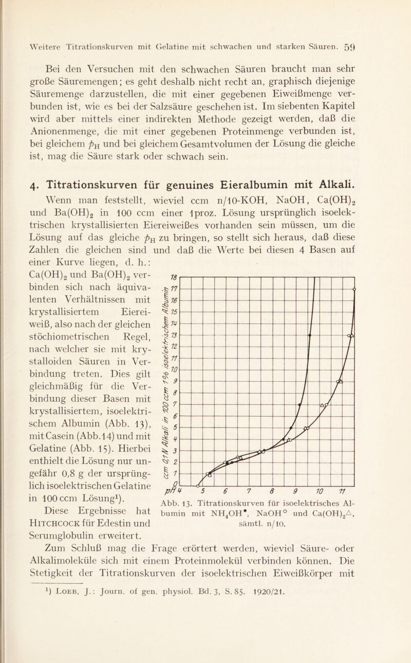 Bei den Versuchen mit den schwachen Säuren braucht man sehr große Säuremengen; es geht deshalb nicht recht an, graphisch diejenige Säuremenge darzustellen, die mit einer gegebenen Eiweißmenge ver- bunden ist, wie es bei der Salzsäure geschehen ist. Im siebenten Kapitel wird aber mittels einer indirekten Methode gezeigt werden, daß die Anionenmenge, die mit einer gegebenen Proteinmenge verbunden ist, bei gleichem pn und bei gleichem Gesamtvolumen der Lösung die gleiche ist, mag die Säure stark oder schwach sein. 4. Titrationskurven für genuines Eieralbumin mit Alkali. Wenn man feststellt, wieviel ccm n/10-KOH, NaOH, Ca(OH)2 und Ba(OH)2 in 100 ccm einer lproz. Lösung ursprünglich isoelek- trischen krystallisierten Eiereiweißes vorhanden sein müssen, um die Lösung auf das gleiche f>n zu bringen, so stellt sich heraus, daß diese Zahlen die gleichen sind und daß die Werte bei diesen 4 Basen auf einer Kurve liegen, d. h.: Ca(OH)2 und Ba(OH)2 ver- binden sich nach äquiva- lenten Verhältnissen mit krystallisiertem Eierei- weiß, also nach der gleichen stöchiometrischen Regel, nach welcher sie mit kry- stalloiden Säuren in Ver- bindung treten. Dies gilt gleichmäßig für die Ver- bindung dieser Basen mit krystallisiertem, isoelektri- schem Albumin (Abb. 13), mit Casein (Abb. 14) und mit Gelatine (Abb. 15). Hierbei enthielt die Lösung nur un- gefähr 0,8 g der ursprüng- lich isoelektrischen Gelatine in 100 ccm Lösung1). Diese Ergebnisse hat Hitchcock für Edestin und Serumglobulin erweitert. Zum Schluß mag die Frage erörtert werden, wieviel Säure- oder Alkalimoleküle sich mit einem Proteinmolekül verbinden können. Die Stetigkeit der Titrationskurven der isoelektrischen Eiweißkörper mit Abb. 13. Titrationskurven für isoelektrisches Al- bumin mit NH4OH', NaOH° und Ca(OH)2A, sämtl. n/10.