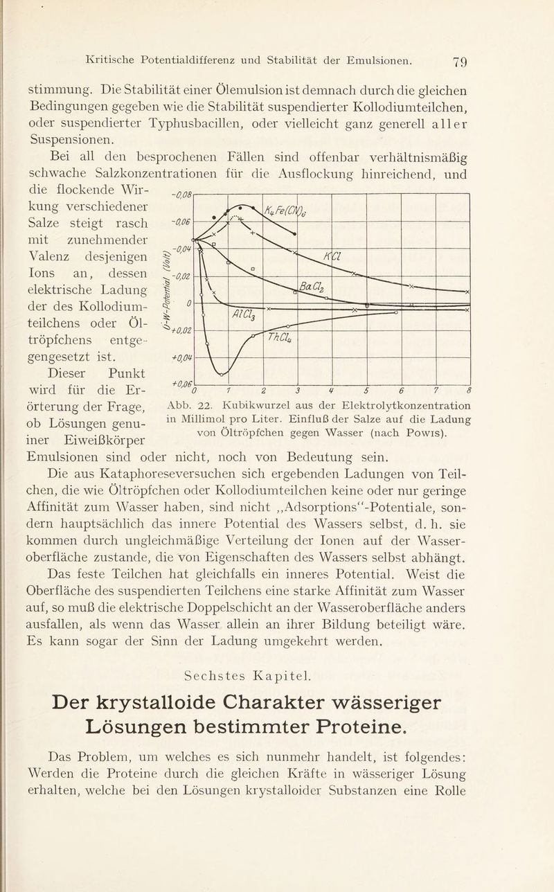 Stimmung. Die Stabilität einer Ölemulsion ist demnach durch die gleichen Bedingungen gegeben wie die Stabilität suspendierter Kollodiumteilchen, oder suspendierter Typhusbacillen, oder vielleicht ganz generell aller Suspensionen. Bei all den besprochenen Fällen sind offenbar verhältnismäßig schwache Salzkonzentrationen für die Ausflockung hinreichend, und die flockende Wir- kung verschiedener Salze steigt rasch mit zunehmender Valenz desjenigen Ions an, dessen elektrische Ladung der des Kollodium- teilchens oder Öl- tröpfchens entge- gengesetzt ist. Dieser Punkt wird für die Er- örterung der Frage, ob Lösungen genu- iner Eiweißkörper Emulsionen sind oder nicht, noch von Bedeutung sein. Die aus Kataphoreseversuchen sich ergebenden Ladungen von Teil- chen, die wie Öltröpfchen oder Kollodiumteilchen keine oder nur geringe Affinität zum Wasser haben, sind nicht ,,Adsorptions“-Potentiale, son- dern hauptsächlich das innere Potential des Wassers selbst, d. h. sie kommen durch ungleichmäßige Verteilung der Ionen auf der Wasser- oberfläche zustande, die von Eigenschaften des Wassers selbst abhängt. Das feste Teilchen hat gleichfalls ein inneres Potential. Weist die Oberfläche des suspendierten Teilchens eine starke Affinität zum Wasser auf, so muß die elektrische Doppelschicht an der Wasseroberfläche anders ausfallen, als wenn das Wasser allein an ihrer Bildung beteiligt wäre. Es kann sogar der Sinn der Ladung umgekehrt werden. Sechstes Kapitel. Der krystalloide Charakter wässeriger Lösungen bestimmter Proteine. Das Problem, um welches es sich nunmehr handelt, ist folgendes: Werden die Proteine durch die gleichen Kräfte in wässeriger Lösung erhalten, welche bei den Lösungen krystalloider Substanzen eine Rolle Abb. 22. Kubikwurzel aus der Elektrolytkonzentration in Millimol pro Liter. Einfluß der Salze auf die Ladung von Öltröpfchen gegen Wasser (nach Powis).