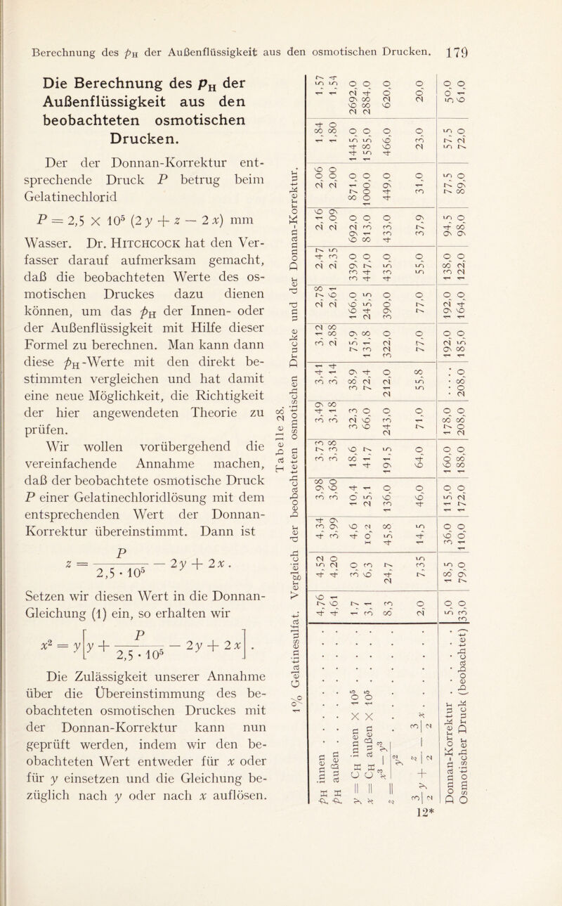 Die Berechnung des pH der Außenflüssigkeit aus den beobachteten osmotischen Drucken. Der der Donnan-Korrektur ent- sprechende Druck P betrug beim Gelatinechlorid P = 2,5 X 105 (2 y + z — 2 x) mm Wasser. Dr. Hitchcock hat den Ver- fasser darauf aufmerksam gemacht, daß die beobachteten Werte des os- motischen Druckes dazu dienen können, um das pu der Innen- oder der Außenflüssigkeit mit Hilfe dieser Formel zu berechnen. Man kann dann diese pu-Werte mit den direkt be- stimmten vergleichen und hat damit eine neue Möglichkeit, die Richtigkeit der hier angewendeten Theorie zu prüfen. Wir wollen vorübergehend die vereinfachende Annahme machen, daß der beobachtete osmotische Druck P einer Gelatinechloridlösung mit dem entsprechenden Wert der Donnan- Korrektur übereinstimmt. Dann ist z P 2,5 • 105 — 2y -f 2x . Setzen wir diesen Wert in die Donnan- Gleichung (1) ein, so erhalten wir x2 = y y + P 2,5 • 105 — 2y -\- 2 x Die Zulässigkeit unserer Annahme über die Übereinstimmung des be- obachteten osmotischen Druckes mit der Donnan-Korrektur kann nun geprüft werden, indem wir den be- obachteten Wert entweder für a oder für y einsetzen und die Gleichung be- züglich nach y oder nach a auf lösen. u p 4-> 0) Vh U 0 X 1 P P P p o Q G d) P P G G P u p p G rP G c/3 CO CS G OT G X P H p G 4-> G -i-> X G P rO o G X u G .d G • t-P G r—i b£> 1h G > P M—I 3 m G P ,P O f- -T m ia o O O O (N 't d o On 00 CS CS NO 00 NO cs CS q q d LT) NO p- o CO 00 o o o o T-i T- vn Ln nO rn p- 00 no Ol p- lo p- pp r—' Ln o X cs' Ln 2,06 2,00 87ÜO 1000,0 449,0 31,0 Ln o X ON oo 2,16 2,09 692,0 813,0 433,0 37,9 Ln O •P oo On On r-n un p- m O O O O CS CS On X i-n lo m p- m lo mp- p- q q oo' X m cs T—1 PP 2,78 2,61 166,0 245,5 390,0 77,0 q q X p* ON NO PP PP CS oo T- 00 On CO o o m cs lo ■2 cs' X m CS c->. m q q X >-n ON 00 pp pp T- p- P -r- O' p- O CO m m co cs' cs m m T-* Ln CS : q • oo • o • cs ON 00 p- r« m o O O m cd cs sS rn X m no P r->. CS q q oo' oo m o ■*- cs 3,73 3,38 18,6 41,7 191,5 64,0 q q o 00 NO 00 00 o ON NO P t- o O m m o m no no t- cS m p q q m X ph pp p-» P ON m On no <s oo m p- m p- o m p- M p o o NO O m T-> CS O Ln m cs O m m p- p- m ns5 p- X CS Ln o OO ON NO T* no r- m o p- p- t-h rn co CS q q Ln X m • • iß lO . . o o • • ^ pp • •xx. * • • g <3 « | p § ,rH1 d I «2. <*! i N 2 CQ [Tj W ^ P 3 r N rN M 4- 3 p ° ° + X X H H II ^ •Qh X, 4, P CSt 001 N G • -M Pi • G P ' X O • G xy u X p X 1=1 x q G Q G ml n 5-1 0 <d 1 G 2  ö 2 §s Q O 12*