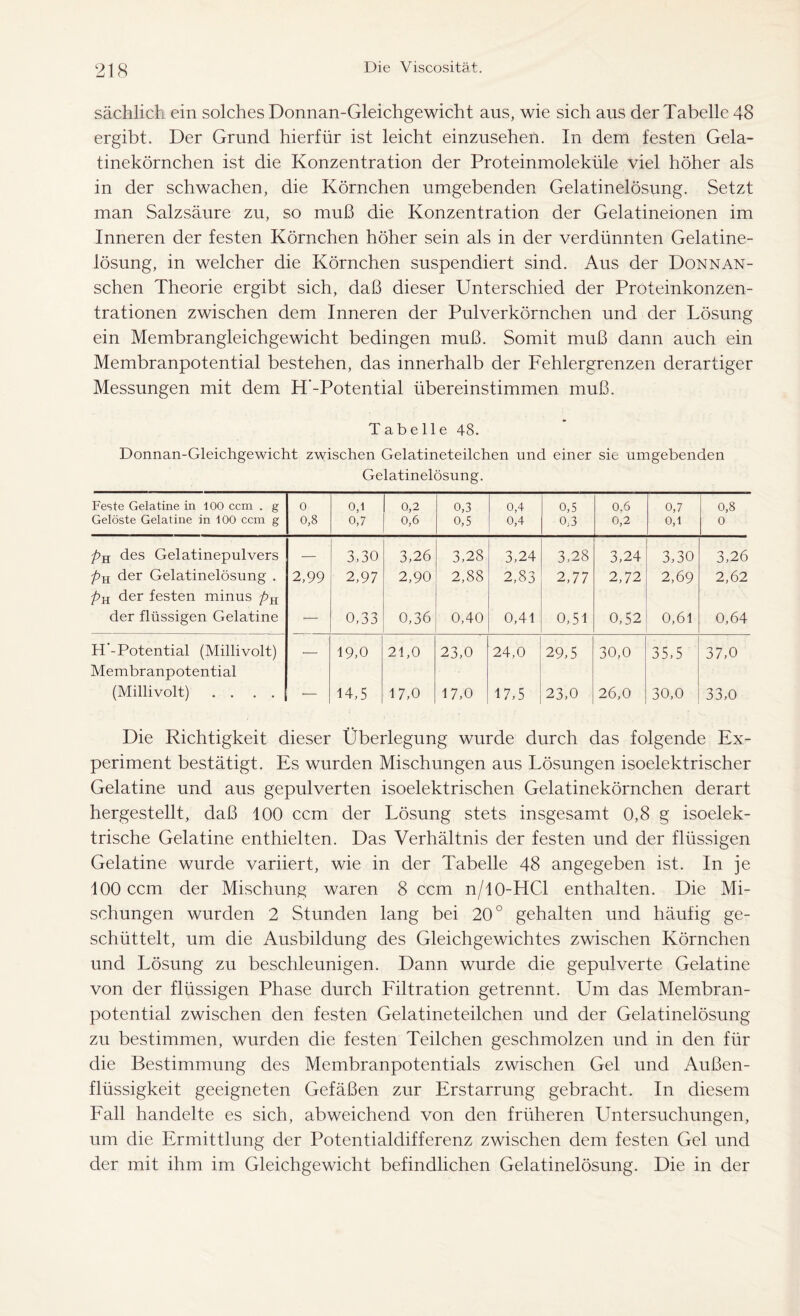 sächlich ein solches Donnan-Gleichgewicht aus, wie sich aus der Tabelle 48 ergibt. Der Grund hierfür ist leicht einzusehen. In dem festen Gela- tinekörnchen ist die Konzentration der Proteinmoleküle viel höher als in der schwachen, die Körnchen umgebenden Gelatinelösung. Setzt man Salzsäure zu, so muß die Konzentration der Gelatineionen im Inneren der festen Körnchen höher sein als in der verdünnten Gelatine- lösung, in welcher die Körnchen suspendiert sind. Aus der Donnan- schen Theorie ergibt sich, daß dieser Unterschied der Proteinkonzen- trationen zwischen dem Inneren der Pulverkörnchen und der Lösung ein Membrangleichgewicht bedingen muß. Somit muß dann auch ein Membranpotential bestehen, das innerhalb der Fehlergrenzen derartiger Messungen mit dem H‘-Potential übereinstimmen muß. Tabelle 48. Donnan-Gleichgewicht zwischen Gelatineteilchen und einer sie umgebenden Gelatinelösung. Feste Gelatine in 100 ccm . g Gelöste Gelatine in 100 ccm g 0 0,8 PP 0,2 0,6 Op Ln OJ o o W 0,5 0;3 0,6 0,2 0,7 0,1 0,8 0 pH des Gelatinepulvers — 3,30 3,26 3,28 3,24 3,28 3,24 3,30 3,26 pH der Gelatinelösung . 2,99 2,97 2,90 2,88 2,83 2,77 2,72 2,69 2,62 pH der festen minus pH der flüssigen Gelatine — 0,33 0,36 0,40 0,41 0,51 0,52 0,61 0,64 H'-Potential (Millivolt) • 19,0 21,0 23,0 24,0 29,5 30,0 35,5 37,0 Membranpotential (Millivolt) .... 14,5 17,0 17,0 17,5 23,0 26,0 30,0 33,0 Die Richtigkeit dieser Überlegung wurde durch das folgende Ex- periment bestätigt. Es wurden Mischungen aus Lösungen isoelektrischer Gelatine und aus gepulverten isoelektrischen Gelatinekörnchen derart hergestellt, daß 100 ccm der Lösung stets insgesamt 0,8 g isoelek- trische Gelatine enthielten. Das Verhältnis der festen und der flüssigen Gelatine wurde variiert, wie in der Tabelle 48 angegeben ist. In je 100 ccm der Mischung waren 8 ccm n/10-HCl enthalten. Die Mi- schungen wurden 2 Stunden lang bei 20° gehalten und häufig ge- schüttelt, um die Ausbildung des Gleichgewichtes zwischen Körnchen und Lösung zu beschleunigen. Dann wurde die gepulverte Gelatine von der flüssigen Phase durch Filtration getrennt. Um das Membran- potential zwischen den festen Gelatineteilchen und der Gelatinelösung zu bestimmen, wurden die festen Teilchen geschmolzen und in den für die Bestimmung des Membranpotentials zwischen Gel und Außen- flüssigkeit geeigneten Gefäßen zur Erstarrung gebracht. In diesem Fall handelte es sich, abweichend von den früheren Untersuchungen, um die Ermittlung der Potentialdifferenz zwischen dem festen Gel und der mit ihm im Gleichgewicht befindlichen Gelatinelösung. Die in der