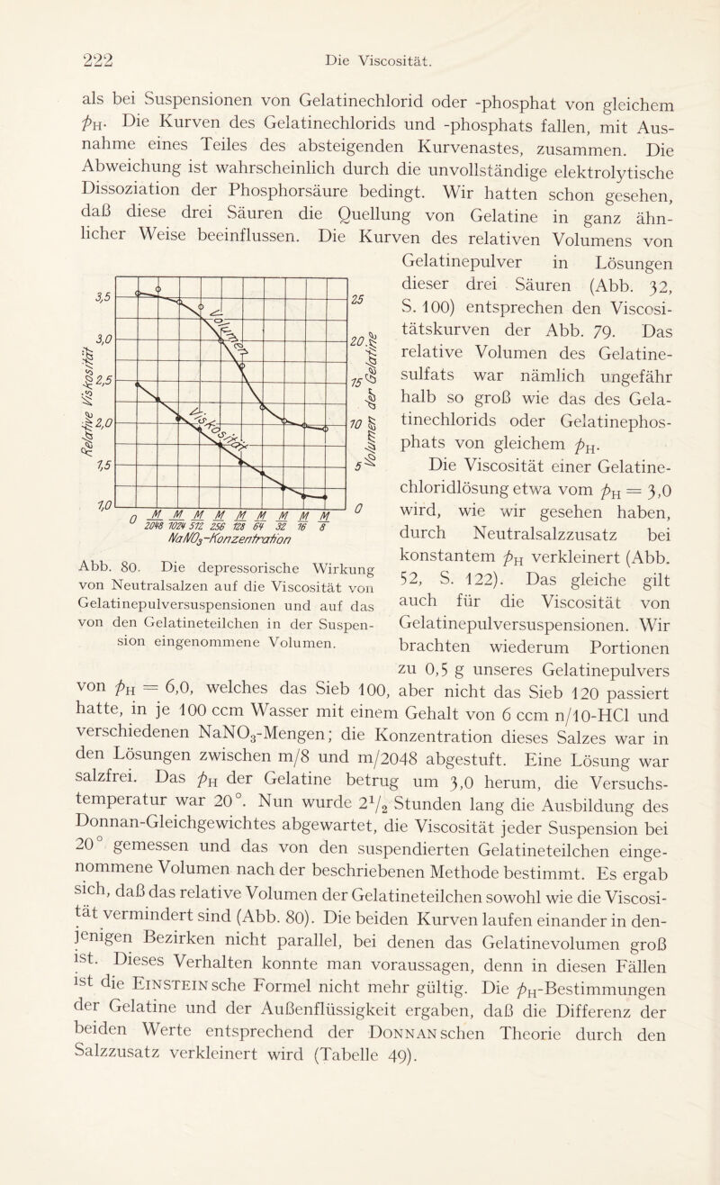 als bei Suspensionen von Gelatinechlorid oder -phosphat von gleichem Ph- Die Kurven des Gelatinechlorids und -phosphats fallen, mit Aus- nahme eines Teiles des absteigenden Kurvenastes, zusammen. Die Abweichung ist wahrscheinlich durch die unvollständige elektrolytische Dissoziation der Phosphorsäure bedingt. Wir hatten schon gesehen, daß diese drei Säuren die Quellung von Gelatine in ganz ähn- licher Weise beeinflussen. Die Kurven des relativen Volumens von Gelatinepulver in Lösungen dieser drei Säuren (Abb. 32, S. 100) entsprechen den Viscosi- tätskurven der Abb. 79. Das relative Volumen des Gelatine- sulfats war nämlich ungefähr halb so groß wie das des Gela- tinechlorids oder Gelatinephos- phats von gleichem />H. Die Viscosität einer Gelatine- chloridlösung etwa vom pn = 3,0 wird, wie wir gesehen haben, durch Neutralsalzzusatz bei konstantem pn verkleinert (Abb. 52, S. 122). Das gleiche gilt auch für die Viscosität von Gelatinepulversuspensionen. Wir brachten wiederum Portionen zu 0,5 g unseres Gelatinepulvers von />h — 6,0, welches das Sieb 100, aber nicht das Sieb 120 passiert hatte, m je 100 ccm Wasser mit einem Gehalt von 6 ccm n/10-HCl und verschiedenen NaN03-Mengen; die Konzentration dieses Salzes war in den Lösungen zwischen m/8 und m/2048 abgestuft. Eine Lösung war salzfrei. Das />H der Gelatine betrug um 3,0 herum, die Versuchs- temperatur war 20 . Nun wurde 21/2 Stunden lang die Ausbildung des Donnan-Gleichgewichtes abgewartet, die Viscosität jeder Suspension bei 20 gemessen und das von den suspendierten Gelatineteilchen einge- nommene Volumen nach der beschriebenen Methode bestimmt. Es ergab sich, daß das relative Volumen der Gelatineteilchen sowohl wie die Viscosi- tät vermindert sind (Abb. 80). Die beiden Kurven laufen einander in den- jenigen Bezirken nicht parallel, bei denen das Gelatinevolumen groß ist. Dieses Verhalten konnte man Voraussagen, denn in diesen Fällen ist die Einstein sehe Formel nicht mehr gültig. Die /^-Bestimmungen der Gelatine und der Außenflüssigkeit ergaben, daß die Differenz der beiden Werte entsprechend der Donnan sehen Theorie durch den Salzzusatz verkleinert wird (Tabelle 49). I 58 •I 3.5 3.0 2.5 2.0 1.5 1,0 ) \ \ Q_ iC- „ A N  A ■*—< 5 Na 0 2018 10Z¥ 51Z 256 128 6¥ 32 16 1Va/VÖ3 -Konzentration 25 20% % A k 10 % 4 * 0 Abb. 80. Die depressorische Wirkung von Neutralsalzen auf die Viscosität von Gelatinepulversuspensionen und auf das von den Gelatineteilchen in der Suspen- sion eingenommene Volumen.