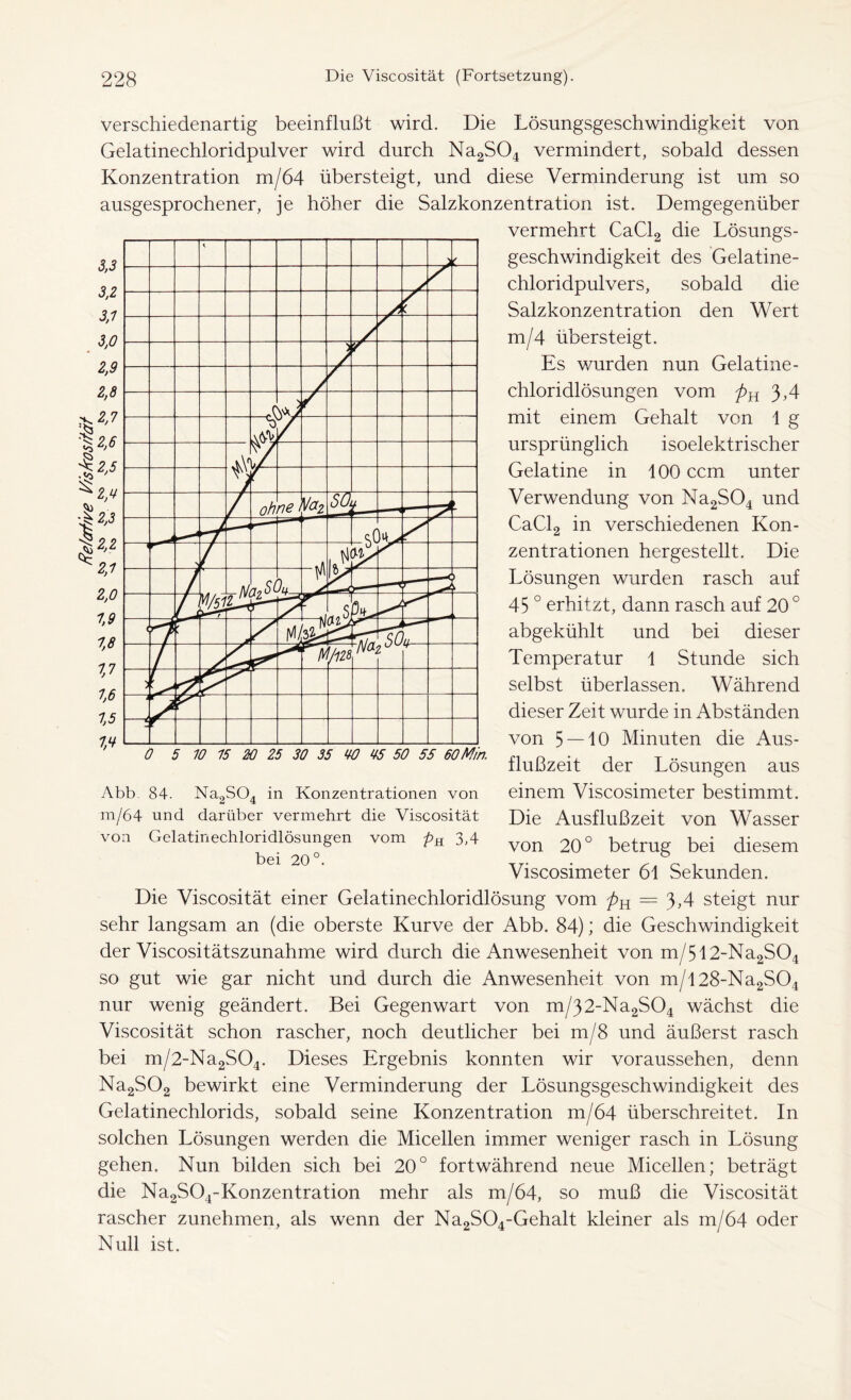 verschiedenartig beeinflußt wird. Die Lösungsgeschwindigkeit von Gelatinechloridpulver wird durch Na2S04 vermindert, sobald dessen Konzentration m/64 übersteigt, und diese Verminderung ist um so ausgesprochener, je höher die Salzkonzentration ist. Demgegenüber vermehrt CaCl2 die Lösungs- geschwindigkeit des Gelatine- chloridpulvers, sobald die Salzkonzentration den Wert m/4 übersteigt. Es wurden nun Gelatine - chloridlösungen vom pn 3,4 mit einem Gehalt von 1 g ursprünglich isoelektrischer Gelatine in 100 ccm unter Verwendung von Na2S04 und CaCl2 in verschiedenen Kon- zentrationen hergestellt. Die Lösungen wurden rasch auf 45 ° erhitzt, dann rasch auf 20 ° abgekühlt und bei dieser Temperatur 1 Stunde sich selbst überlassen. Während dieser Zeit wurde in Abständen von 5 — 10 Minuten die Aus- flußzeit der Lösungen aus Abb. 84. Na2S04 in Konzentrationen von einem Viscosimeter bestimmt. m/64 und darüber vermehrt die Viscosität Die Ausflußzeit von Wasser voa Gelatinechloridlösungen vom p& 3,4 von 2Qo betfug bei diesem Viscosimeter 61 Sekunden. Die Viscosität einer Gelatinechloridlösung vom p^ — 3,4 steigt nur sehr langsam an (die oberste Kurve der Abb. 84); die Geschwindigkeit der Viscositätszunahme wird durch die Anwesenheit von m/512-Na2S04 so gut wie gar nicht und durch die Anwesenheit von m/l28-Na2S04 nur wenig geändert. Bei Gegenwart von m/32-Na2S04 wächst die Viscosität schon rascher, noch deutlicher bei m/8 und äußerst rasch bei m/2-Na2S04. Dieses Ergebnis konnten wir voraussehen, denn Na2S02 bewirkt eine Verminderung der Lösungsgeschwindigkeit des Gelatinechlorids, sobald seine Konzentration m/64 überschreitet. In solchen Lösungen werden die Micellen immer weniger rasch in Lösung gehen. Nun bilden sich bei 20° fortwährend neue Micellen; beträgt die Na2S04-Konzentration mehr als m/64, so muß die Viscosität rascher zunehmen, als wenn der Na2S04-Gehalt kleiner als m/64 oder Null ist.