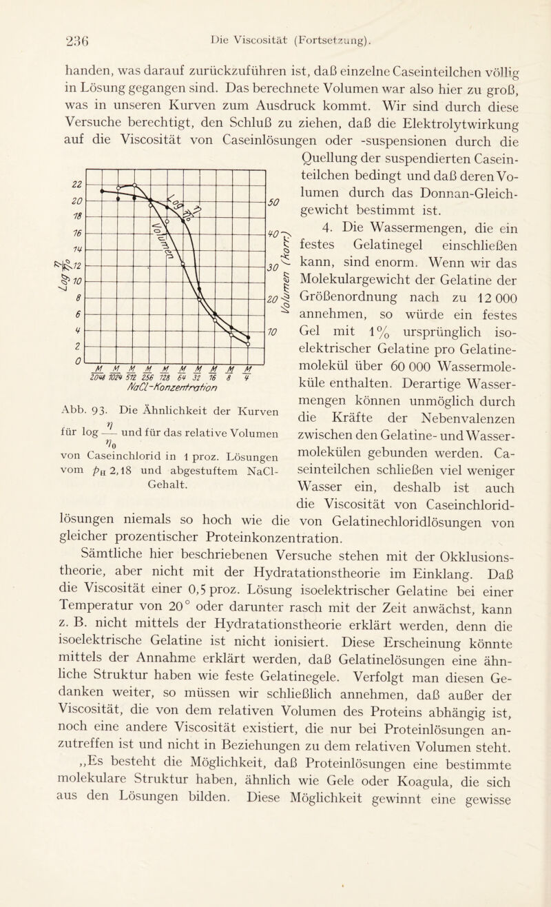 50 ¥0 30 10 handen, was darauf zurückzuführen ist, daß einzelne Caseinteilchen völlig in Lösung gegangen sind. Das berechnete Volumen war also hier zu groß, was in unseren Kurven zum Ausdruck kommt. Wir sind durch diese Versuche berechtigt, den Schluß zu ziehen, daß die Elektrolytwirkung auf die Viscosität von Caseinlösungen oder -Suspensionen durch die Quellung der suspendierten Casein- teilchen bedingt und daß deren Vo- lumen durch das Donnan-Gleich- gewicht bestimmt ist. ^ 4. Die Wassermengen, die ein | festes Gelatinegel einschließen kann, sind enorm. Wenn wir das | Molekulargewicht der Gelatine der zo -g Größenordnung nach zu 12 000 annehmen, so würde ein festes Gel mit 1 % ursprünglich iso- elektrischer Gelatine pro Gelatine- molekül über 60 000 Wassermole- küle enthalten. Derartige Wasser- mengen können unmöglich durch die Kräfte der Neben Valenzen zwischen den Gelatine- und Wasser- molekülen gebunden werden. Ca- seinteilchen schließen viel weniger Wasser ein, deshalb ist auch die Viscosität von Caseinchlorid- lösungen niemals so hoch wie die von Gelatinechloridlösungen von gleicher prozentischer Proteinkonzentration. Sämtliche hier beschriebenen Versuche stehen mit der Okklusions- theorie, aber nicht mit der Hydratationstheorie im Einklang. Daß die Viscosität einer 0,5proz. Lösung isoelektrischer Gelatine bei einer Temperatur von 20° oder darunter rasch mit der Zeit anwächst, kann z. B. nicht mittels der Hydratationstheorie erklärt werden, denn die isoelektrische Gelatine ist nicht ionisiert. Diese Erscheinung könnte mittels der Annahme erklärt werden, daß Gelatinelösungen eine ähn- liche Struktur haben wie feste Gelatinegele. Verfolgt man diesen Ge- danken weiter, so müssen wir schließlich annehmen, daß außer der Viscosität, die von dem relativen Volumen des Proteins abhängig ist, noch eine andere Viscosität existiert, die nur bei Proteinlösungen an- zutreffen ist und nicht in Beziehungen zu dem relativen Volumen steht. ,,Es besteht die Möglichkeit, daß Proteinlösungen eine bestimmte molekulare Struktur haben, ähnlich wie Gele oder Koagula, die sich aus den Lösungen bilden. Diese Möglichkeit gewinnt eine gewisse /VaCl -KonzentraO'on Abb. 93. Die Ähnlichkeit der Kurven rj für log — und für das relative Volumen von Caseinchlorid in 1 proz. Lösungen vom pa 2,18 und abgestuftem NaCl- Gehalt.