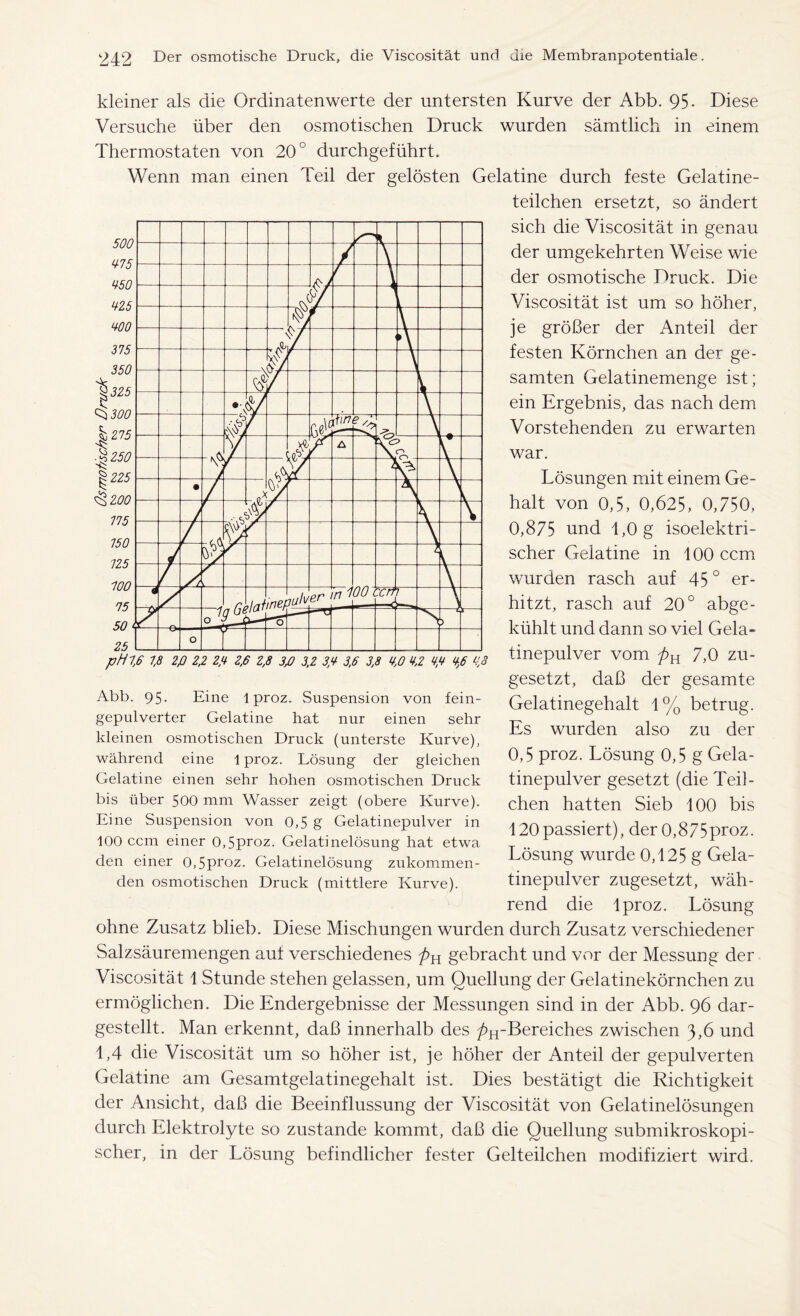 kleiner als die Ordinatenwerte der untersten Kurve der Abb. 95- Diese Versuche über den osmotischen Druck wurden sämtlich in einem Thermostaten von 20° durchgeführt. Wenn man einen Teil der gelösten Gelatine durch feste Gelatine- teilchen ersetzt, so ändert sich die Viscosität in genau der umgekehrten Weise wie der osmotische Druck. Die Viscosität ist um so höher, je größer der Anteil der festen Körnchen an der ge- samten Gelatinemenge ist; ein Ergebnis, das nach dem Vorstehenden zu erwarten war. Lösungen mit einem Ge- halt von 0,5, 0,625, 0,750, 0,875 und 1,0 g isoelektri- scher Gelatine in 100 ccm wurden rasch auf 45 ° er- hitzt, rasch auf 20° abge- kühlt und dann so viel Gela- tinepulver vom 7,0 zu- gesetzt, daß der gesamte Gelatinegehalt 1% betrug. Es wurden also zu der 0,5 proz. Lösung 0,5 g Gela- tinepulver gesetzt (die Teil- chen hatten Sieb 100 bis 120passiert), der O,875proz. Lösung wurde 0,125 g Gela- tinepulver zugesetzt, wäh- rend die lproz. Lösung ohne Zusatz blieb. Diese Mischungen wurden durch Zusatz verschiedener Salzsäuremengen auf verschiedenes pn gebracht und vor der Messung der Viscosität 1 Stunde stehen gelassen, um Quellung der Gelatinekörnchen zu ermöglichen. Die Endergebnisse der Messungen sind in der Abb. 96 dar- gestellt. Man erkennt, daß innerhalb des /)H-Bereiches zwischen 3,6 und 1,4 die Viscosität um so höher ist, je höher der Anteil der gepulverten Gelatine am Gesamtgelatinegehalt ist. Dies bestätigt die Richtigkeit der Ansicht, daß die Beeinflussung der Viscosität von Gelatinelösungen durch Elektrolyte so zustande kommt, daß die Quellung submikroskopi- scher, in der Lösung befindlicher fester Gelteilchen modifiziert wird. Abb. 95. Eine lproz. Suspension von fein- gepulverter Gelatine hat nur einen sehr kleinen osmotischen Druck (unterste Kurve), während eine 1 proz. Lösung der gleichen Gelatine einen sehr hohen osmotischen Druck bis über 500 mm Wasser zeigt (obere Kurve). Eine Suspension von 0,5 g Gelatinepulver in 100 ccm einer 0,5proz. Gelatinelösung hat etwa den einer 0,5proz. Gelatinelösung zukommen- den osmotischen Druck (mittlere Kurve).