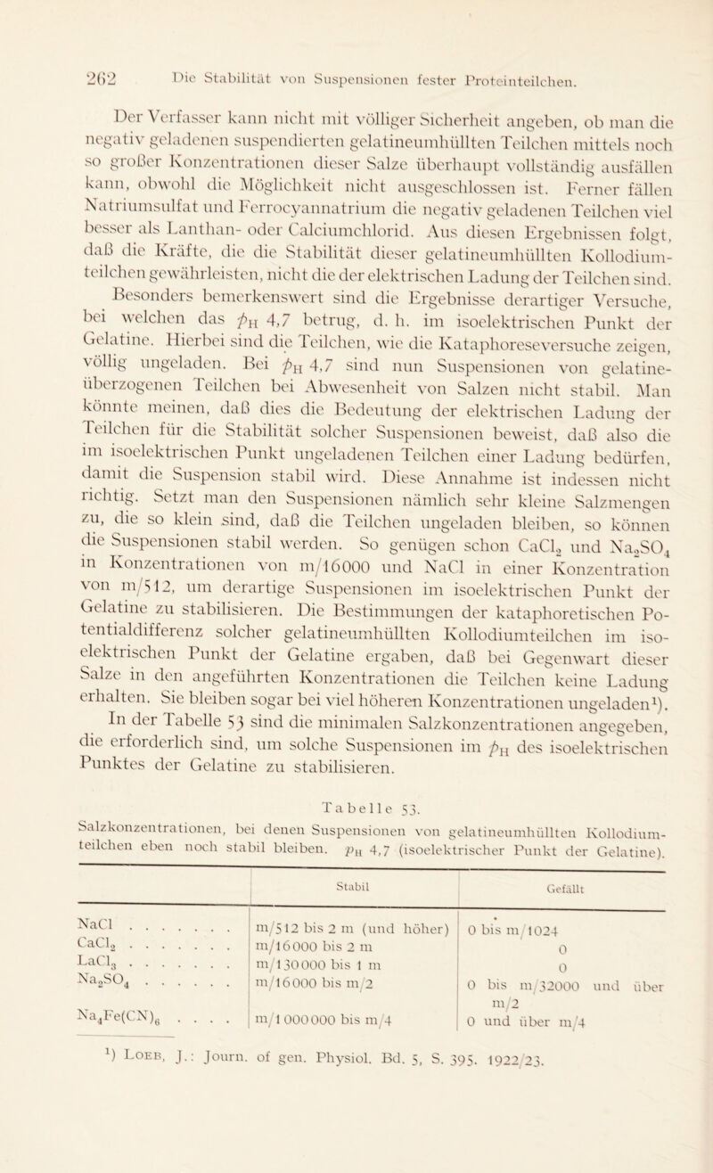 Der Verfasser kann nicht mit völliger Sicherheit angeben, ob man die negativ geladenen suspendierten gelatineumhiillten Teilchen mittels noch so großer Konzentrationen dieser Salze überhaupt vollständig ausfällen kann, obwohl die Möglichkeit nicht ausgeschlossen ist. Ferner fällen Natriumsulfat und Ferrocyannatrium die negativ geladenen Teilchen viel besser als Lanthan- oder Calciumchlorid. Aus diesen Ergebnissen folgt, daß die Kräfte, die die Stabilität dieser gelatineumhüllten Kollodium- teilchen gewährleisten, nicht die der elektrischen Ladung der Teilchen sind. Besonders bemerkenswert sind die Ergebnisse derartiger Versuche, bei welchen das />H 4,7 betrug, d. h. im isoelektrischen Punkt der ln latino. 1 bei bei sind die leilchen, wie die Kataphoreseversuche zeigen völlig ungeladen. Bei pK 4,7 sind nun Suspensionen von gelatine- überzogenen Teilchen bei Abwesenheit von Salzen nicht stabil. Man könnte meinen, daß dies die Bedeutung der elektrischen Ladung der reilchen für die Stabilität solcher Suspensionen beweist, daß also die im isoelektrischen Punkt ungeladenen Teilchen einer Ladung bedürfen, damit die Suspension stabil wird. Diese Annahme ist indessen nicht richtig. Setzt man den Suspensionen nämlich sehr kleine Salzmengen zu, die so klein .sind, daß die Teilchen ungeladen bleiben, so können die Suspensionen stabil werden. So genügen schon CaCL und NaoS04 in Konzentrationen von m/16000 und NaCl in einer Konzentration von m/512, um derartige Suspensionen im isoelektrischen Punkt der Gelatine zu stabilisieren. Die Bestimmungen der kataphoretischen Po- tentialdifferenz solcher gelatineumhüllten Kollodiumteilchen im iso- elektrischen Punkt der Gelatine ergaben, daß bei Gegenwart dieser Salze in den angeführten Konzentrationen die Teilchen keine Ladung eihalten. Sie bleiben sogar bei viel höheren Konzentrationen ungeladen1). In der Tabelle 53 sind die minimalen Salzkonzentrationen angegeben, die erforderlich sind, um solche Suspensionen im />H des isoelektrischen Punktes der Gelatine zu stabilisieren. Salzkonzentrationen teilchen eben noch Tabelle 53. bei denen Suspensionen von gelatineumhüllten Kollodium- stabil bleiben. pH 4,7 (isoelektrischer Punkt der Gelatine). Stabil Gefällt NaCl m 5 12 bis 2 m (und höher) • 0 bis in 1024 CaCl2 . . . m/l6000 bis 2 m 0 LaCl3 m/130 000 bis 1 m 0 Na2S04 m löOOO bis m 2 0 bis in 3-000 und über m/2 Na4Fe(CN)6 .... m/1 000000 bis m 4 0 und über m/4