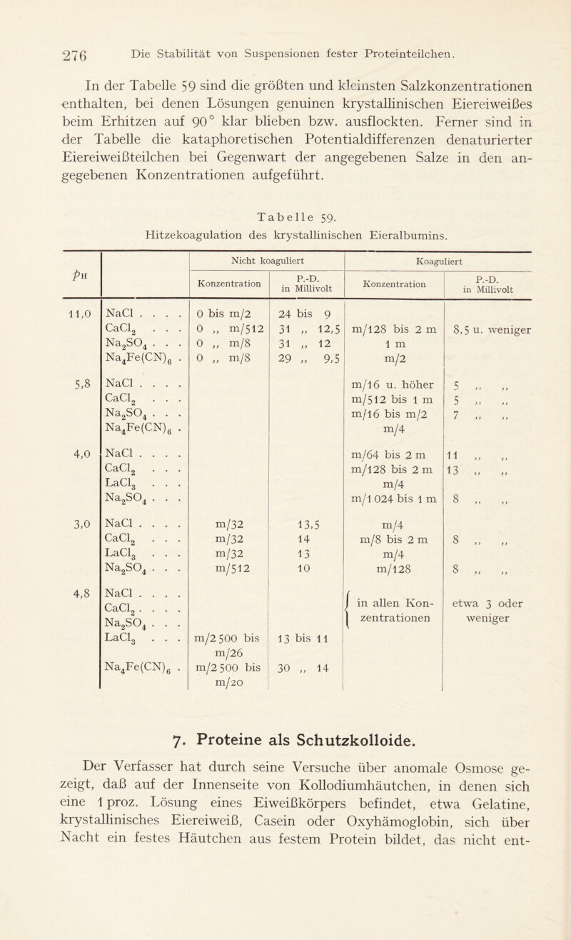 In der Tabelle 59 sind die größten und kleinsten Salzkonzentrationen enthalten, bei denen Lösungen genuinen krystallinischen Eiereiweißes beim Erhitzen auf 90° klar blieben bzw. ausflockten. Ferner sind in der Tabelle die kataphoretischen Potentialdifferenzen denaturierter Eiereiweißteilchen bei Gegenwart der angegebenen Salze in den an- gegebenen Konzentrationen auf geführt. Tabelle 59- Hitzekoagulation des krystallinischen Eieralbumins. pH. Nicht koaguliert Koaguliert Konzentration P.-D. in Millivolt Konzentration P.-D. in Millivolt 11,0 NaCl .... 0 bis m/2 24 bis 9 CaCl2 . . . 0 ,, m/512 31 „ 12,5 m/128 bis 2 m 8,5 u. weniger Na2S04 . . . 0 ,, m/8 31 „ 12 1 m Na4Fe(CN)6 . 0 ,, m/8 29 „ 9,5 m/2 5,8 NaCl .... m/16 u. höher 5 J y y y y CaCl2 . . . m/512 bis 1 m 5 y y y y Na2S04 . . . m/16 bis m/2 7 ,, ,, Na4Fe(CN)6 . m/4 4,0 NaCl .... m/64 bis 2 m 11 ,, CaCl2 . . . m/128 bis 2 m 13 „ „ LaCl3 . . . m/4 Na2S04 . . . m/l 024 bis 1 m 8 ,, ,, 3,0 NaCl .... m/32 13,5 m/4 CaCl2 . . . m/32 14 m/8 bis 2 m 8 ,, ,, LaCl3 . . . m/32 13 m/4 Na2S04 . . . m/512 10 m/128 8 ,, 4,8 NaCl .... ( CaCL .... 1 in allen Kon- etwa 3 oder Na2S04 . . . I zentrationen weniger LaCl3 . . . m/2 500 bis 13 bis 11 m/26 Na4Fe(CN)6 . m/2 500 bis 30 „ 14 m/20 7. Proteine als Schutzkolloide. Der Verfasser hat durch seine Versuche über anomale Osmose ge- zeigt, daß auf der Innenseite von Kollodiumhäutchen, in denen sich eine 1 proz. Lösung eines Eiweißkörpers befindet, etwa Gelatine, krystallinisches Eiereiweiß, Casein oder Oxyhämoglobin, sich über Nacht ein festes Häutchen aus festem Protein bildet, das nicht ent-