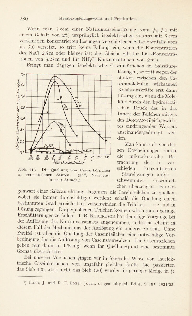 Wenn man 5 ccm einer Natriumcaseinatlösung vom pn 7,0 mit einem Gehalt von 2% ursprünglich isoelektrischen Caseins mit 5 ccm verschieden konzentrierten Lösungen verschiedener Salze ebenfalls vom ft:h 7,0 versetzt, so tritt keine Fällung ein, wenn die Konzentration des NaCl 2,5m oder kleiner ist; das Gleiche gilt für LiCl-Konzentra- tionen von 3*25 m und für NH4Cl-Konzentrationen von 2m1). Bringt man dagegen isoelektrische Caseinkörnchen in Salzsäure- lösungen, so tritt wegen der starken zwischen den Ca- seinmolekülen wirksamen Kohäsionskräfte erst dann Lösung ein, wenn die Mole- küle durch den hydrostati- schen Druck des in das Innere der Teilchen mittels des DoNNAN-Gleichgewich- tes eindringenden Wassers auseinandergedrängt wer- den. Man kann sich von die- sen Erscheinungen durch die mikroskopische Be- trachtung der in ver- schieden konzentrierten Säurelösungen aufge- schwemmten Caseinteil- chen überzeugen. Bei Ge- genwart einer Salzsäurelösung beginnen die Caseinteilchen zu quellen, wobei sie immer durchsichtiger werden; sobald die Quellung einen bestimmten Grad erreicht hat, verschwinden die Teilchen — sie sind in Lösung gegangen. Die gequollenen Teilchen können schon durch geringe Erschütterungen zerfallen. T. B. Robertson hat derartige Vorgänge bei der Auflösung des Natriumcaseinats angenommen, indessen scheint in diesem Fall der Mechanismus der Auflösung ein anderer zu sein. Ohne Zweifel ist aber die Quellung der Caseinteilchen eine notwendige Vor- bedingung für die Auflösung von Caseinsäuresalzen. Die Caseinteilchen gehen nur dann in Lösung, wenn ihr Quellungsgrad eine bestimmte Grenze überschreitet. Bei unseren Versuchen gingen wir in folgender Weise vor! Isoelek- trische Caseinkörnchen von ungefähr gleicher Größe (sie passierten das Sieb 100, aber nicht das Sieb 120) wurden in geringer Menge in je Abb. 113. Die Quellung von Caseinkörnchen in verschiedenen Säuren. (24°, Versuchs- dauer l Stunde,) 0 Loeb, J. und R. F. Loeb: Journ. of gen. physiol. Bd. 4, S. I87. 1921/22.