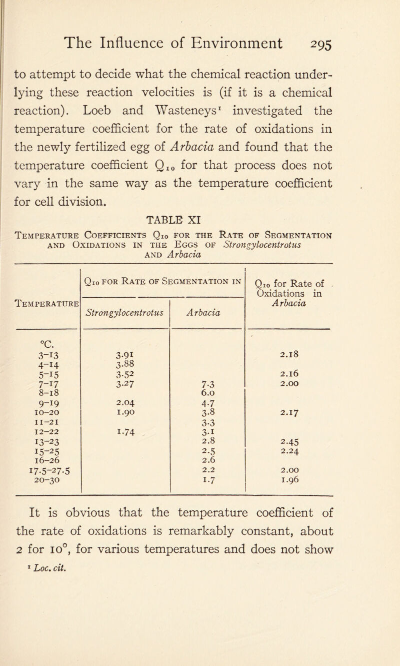 to attempt to decide what the chemical reaction under- lying these reaction velocities is (if it is a chemical reaction). Loeb and Wasteneys1 investigated the temperature coefficient for the rate of oxidations in the newly fertilized egg of Arbacia and found that the temperature coefficient QI0 for that process does not vary in the same way as the temperature coefficient for cell division. TABLE XI Temperature Coefficients Qi0 for the Rate of Segmentation and Oxidations in the Eggs of Strongylocentrotus and Arbacia Temperature Qio for Rate of Segmentation in Qio for Rate of Oxidations in Arbacia Strongylocentrotus Arbacia °C. ■ 3-i3 3*91 2.18 4-14 3.88 5-i5 3*52 2.16 7-17 3*27 7*3 2.00 8-18 6.0 9-19 2.04 4*7 10-20 1.90 3*8 2.17 11-21 3*3 12-22 1.74 3*i 13-23 2.8 2*45 15-25 2*5 2.24 16-26 2.6 17*5-27-5 2.2 2.00 20-30 i*7 1.96 It is obvious that the temperature coefficient of the rate of oxidations is remarkably constant, about 2 for io°, for various temperatures and does not show 1 Loc. cit.