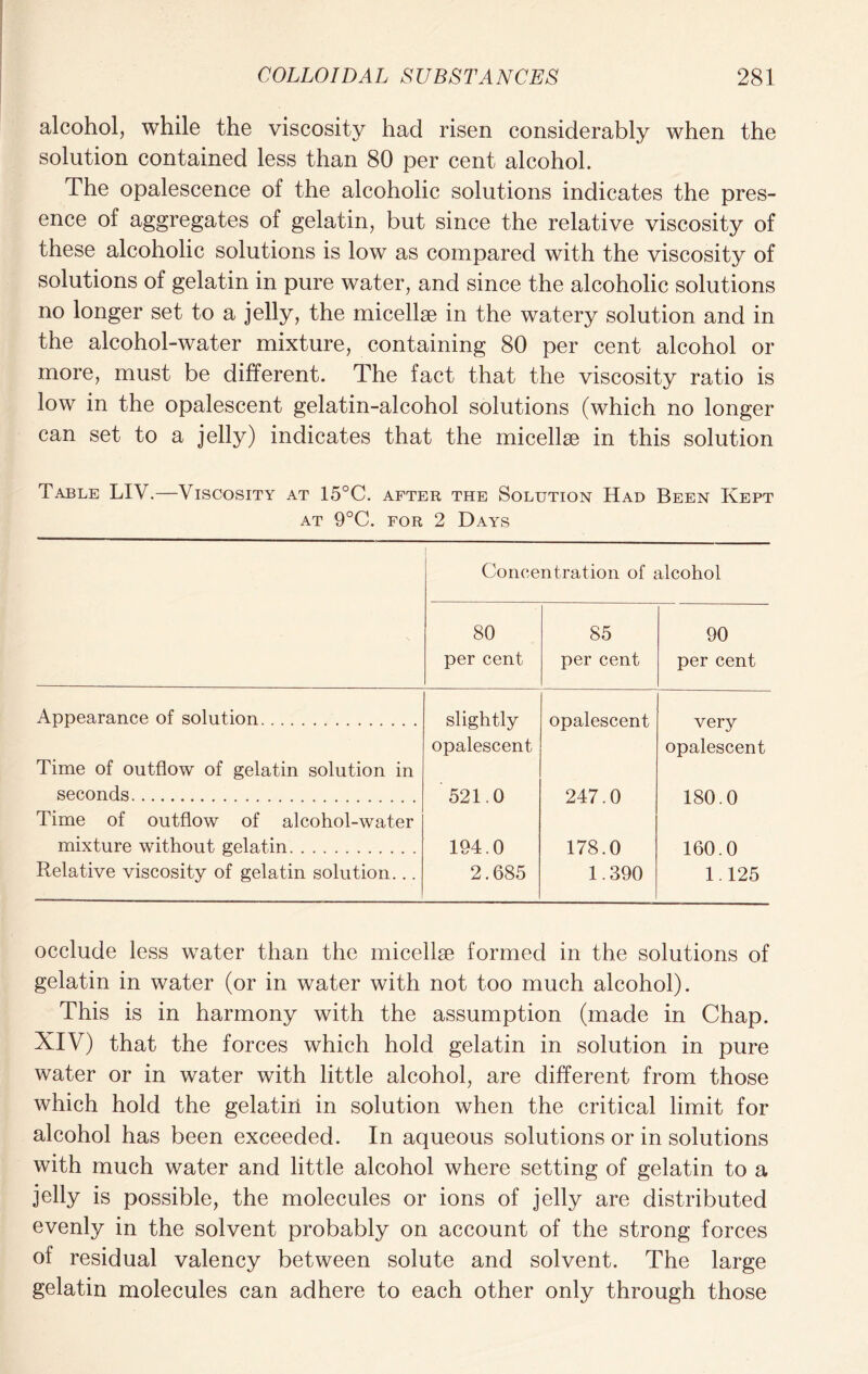 alcohol, while the viscosity had risen considerably when the solution contained less than 80 per cent alcohol. The opalescence of the alcoholic solutions indicates the pres- ence of aggregates of gelatin, but since the relative viscosity of these alcoholic solutions is low as compared with the viscosity of solutions of gelatin in pure water, and since the alcoholic solutions no longer set to a jelly, the micellae in the watery solution and in the alcohol-water mixture, containing 80 per cent alcohol or more, must be different. The fact that the viscosity ratio is low in the opalescent gelatin-alcohol solutions (which no longer can set to a jelly) indicates that the micellae in this solution Table LIV.—Viscosity at 15°C. after the Solution Had Been Kept at 9°C. for 2 Days Concentration of alcohol 80 per cent 85 per cent 90 per cent Appearance of solution Time of outflow of gelatin solution in slightly opalescent opalescent very opalescent seconds Time of outflow of alcohol-water 521.0 247.0 180.0 mixture without gelatin 194.0 178.0 160.0 Relative viscosity of gelatin solution... 2.685 1.390 1.125 occlude less water than the micellae formed in the solutions of gelatin in water (or in water with not too much alcohol). This is in harmony with the assumption (made in Chap. XIV) that the forces which hold gelatin in solution in pure water or in water with little alcohol, are different from those which hold the gelatin in solution when the critical limit for alcohol has been exceeded. In aqueous solutions or in solutions with much water and little alcohol where setting of gelatin to a jelly is possible, the molecules or ions of jelly are distributed evenly in the solvent probably on account of the strong forces of residual valency between solute and solvent. The large gelatin molecules can adhere to each other only through those
