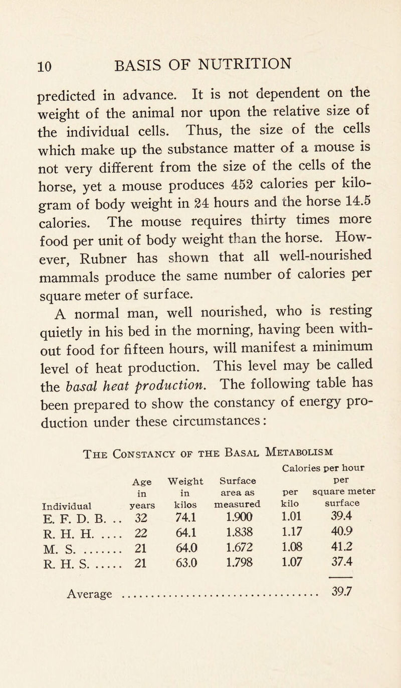 predicted in advance. It is not dependent on the weight of the animal nor upon the relative size of the individual cells. Thus, the size of the cells which make up the substance matter of a mouse is not very different from the size of the cells of the horse, yet a mouse produces 452 calories per kilo- gram of body weight in 24 hours and the horse 14.5 calories. The mouse requires thirty times more food per unit of body weight than the horse. How- ever, Rubner has shown that all well-nourished mammals produce the same number of calories per square meter of surface. A normal man, well nourished, who is resting quietly in his bed in the morning, having been with- out food for fifteen hours, will manifest a minimum level of heat production. This level may be called the basal heat production. The following table has been prepared to show the constancy of energy pro- duction under these circumstances: The Constancy of the Basal Metabolism Age Weight in in Individual years kilos E. F. D. B. .. 32 74.1 R. H. H. .... 22 64.1 M. S 21 64.0 R. H. S 21 63.0 Average Calories per hour Surface per area as per square meter measured kilo surface 1.900 1.01 39.4 1.838 1.17 40.9 1.672 1.08 41.2 1.798 1.07 37.4 .. 39.7