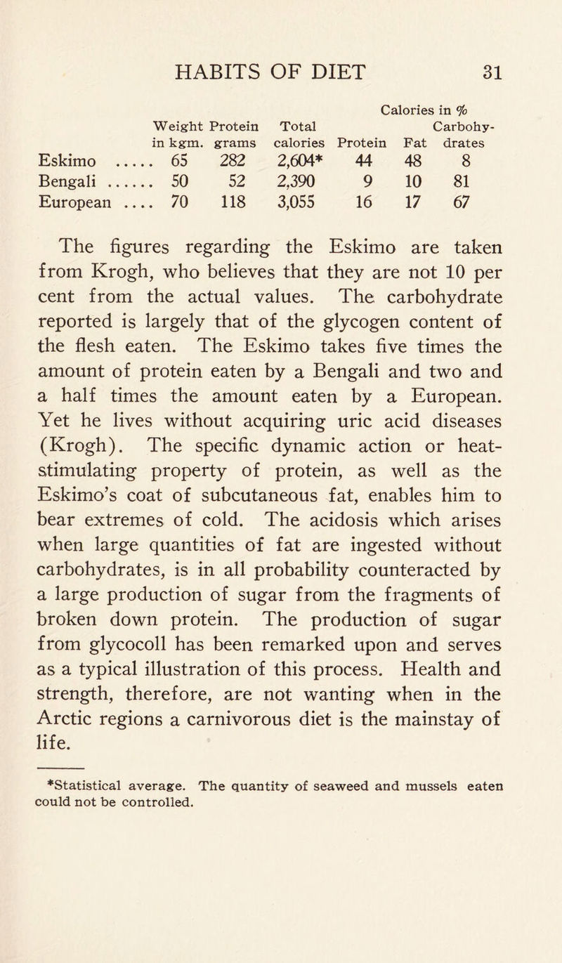 Calories in % Weight Protein Total Carbohy- in kgm. grams calories Protein Fat drates Eskimo 282 2,604* 44 48 8 Bengali .. .... 50 52 2,390 9 10 81 European .... 70 118 3,055 16 17 67 The figures regarding the Eskimo are taken from Krogh, who believes that they are not 10 per cent from the actual values. The carbohydrate reported is largely that of the glycogen content of the flesh eaten. The Eskimo takes five times the amount of protein eaten by a Bengali and two and a half times the amount eaten by a European. Yet he lives without acquiring uric acid diseases (Krogh). The specific dynamic action or heat- stimulating property of protein, as well as the Eskimo’s coat of subcutaneous fat, enables him to bear extremes of cold. The acidosis which arises when large quantities of fat are ingested without carbohydrates, is in all probability counteracted by a large production of sugar from the fragments of broken down protein. The production of sugar from glycocoll has been remarked upon and serves as a typical illustration of this process. Health and strength, therefore, are not wanting when in the Arctic regions a carnivorous diet is the mainstay of life. *Statistical average. The quantity of seaweed and mussels eaten could not be controlled.