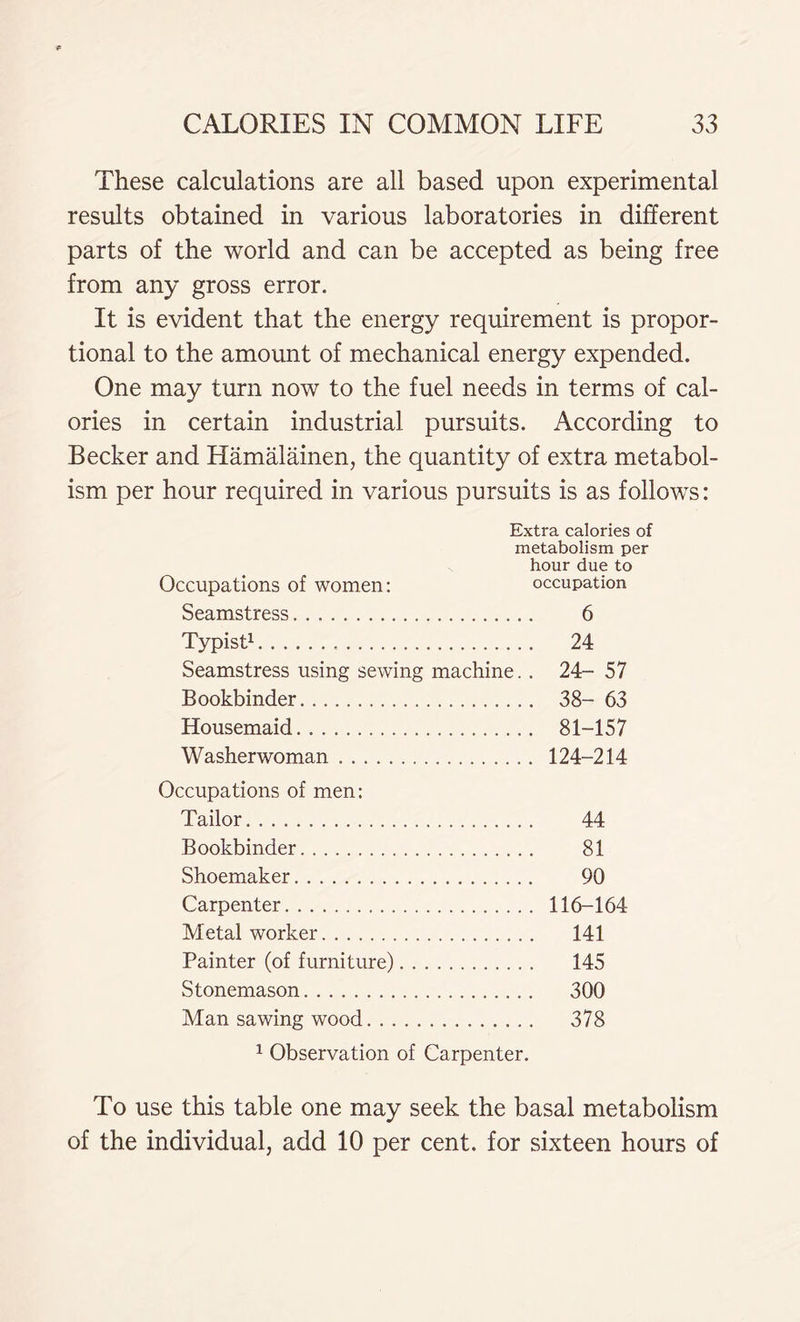 These calculations are all based upon experimental results obtained in various laboratories in different parts of the world and can be accepted as being free from any gross error. It is evident that the energy requirement is propor- tional to the amount of mechanical energy expended. One may turn now to the fuel needs in terms of cal- ories in certain industrial pursuits. According to Becker and Hamalainen, the quantity of extra metabol- ism per hour required in various pursuits is as follows: Occupations of women: Extra calories of metabolism per hour due to occupation Seamstress 6 Typist1 24 Seamstress using sewing machine.. 24- 57 Bookbinder 38-63 Housemaid 81-157 Washerwoman 124-214 Occupations of men: Tailor. . 44 Bookbinder 81 Shoemaker 90 Carpenter . . . . . . 116-164 Metal worker 141 Painter (of furniture). . . 145 Stonemason 300 Man sawing wood . . . 378 1 Observation of Carpenter. To use this table one may seek the basal metabolism of the individual, add 10 per cent, for sixteen hours of