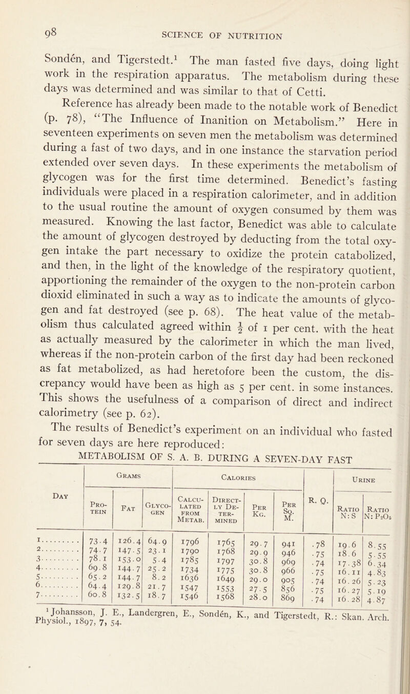 0\Ln 4^. Sonden, and Tigerstedt.1 The man fasted five days, doing light work in the respiration apparatus. I he metabolism during these days was determined and was similar to that of Cetti. Reference has already been made to the notable work of Benedict (p. 78), “The Influence of Inanition on Metabolism.” Here in seventeen experiments on seven men the metabolism was determined during a fast of two days, and in one instance the starvation period extended over seven days. In these experiments the metabolism of glycogen was for the first time determined. Benedict’s fasting individuals were placed in a respiration calorimeter, and in addition to the usual routine the amount of oxygen consumed by them was measured. Knowing the last factor, Benedict was able to calculate the amount of glycogen destroyed by deducting from the total oxy- gen intake the part necessary to oxidize the protein catabolized, and then, in the light of the knowledge of the respiratory quotient, apportioning the remainder of the oxygen to the non-protein carbon dioxid eliminated in such a way as to indicate the amounts of glyco- gen and fat destroyed (see p. 68). The heat value of the metab- olism thus calculated agreed within ^ of 1 per cent, with the heat as actually measured by the calorimeter in which the man lived, whereas if the non-protein carbon of the first day had been reckoned as fat metabolized, as had heretofore been the custom, the dis- crepancy would have been as high as 5 per cent, in some instances. This shows the usefulness of a comparison of direct and indirect calorimetry (see p. 62). The results of Benedict’s experiment on an individual who fasted for seven days are here reproduced: Day 1. 2. 3- Grams Calories R. Q. Pro- tein Fat Glyco- gen Calcu- lated from Metab. Direct- ly De- ter- mined Per Kg. Per Sq. M. 73-4 126.4 64.9 1796 1765 29.7 941 .78 74- 7 147-5 23.1 1790 1768 29.9 946 • 75 78.1 i53-o 5-4 1785 1797 30.8 969 • 74 69.8 144. 7 25.2 1734 17 75 30.8 966 • 75 65.2 144. 7 8.2 1636 1649 29.0 905 • 74 64.4 129.8 21.7 1547 1553 2 7-5 856 • 75 60.8 132.5 18.7 1546 1568 28.0 869 •74 Physiol., 1897, 7, 54. Urine Ratio N: S Ratio N: P2O5 19.6 18.6 I7-38 16.11 16.26 16.27 16.28 •55 •55 •34 .83 ■23 • 19 •87 Skan. Arch.