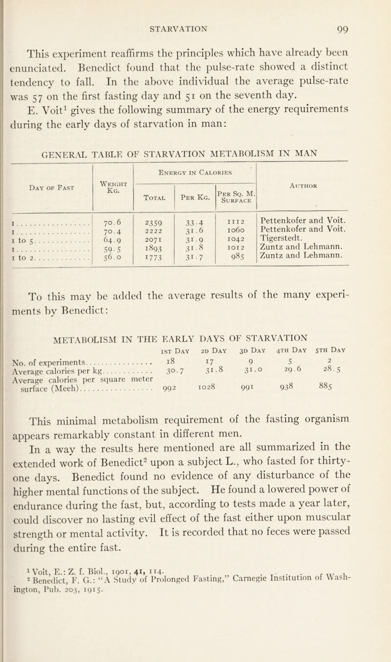 This experiment reaffirms the principles which have already been enunciated. Benedict found that the pulse-rate showed a distinct tendency to fall. In the above individual the average pulse-rate was 57 on the first fasting day and 51 on the seventh day. E. Voit1 gives the following summary of the energy requirements during the early days of starvation in man: GENERAL TABLE OF STARVATION METABOLISM IN MAN Day of Fast Weight Kg. Energy in Calories Author Total Per Kg. Per Sq. M. Surface 1 70.6 70.4 64.9 59-5 56.0 2359 2222 2071 1893 1773 33-4 31.6 3i-9 31.8 3i-7 1112 1060 1042 1012 985 Pettenkofer and Voit. Pettenkofer and Voit. Tigerstedt. Zuntz and Lehmann. Zuntz and Lehmann. 1 1 to 5 1 1 to 2 To this may be added the average results of the many experi- ments by Benedict: METABOLISM IN THE EARLY DAYS OF STARVATION ist Day 2D Day 3D Day 4TH Day 5th Day No. of experiments 18 17 9 5 2 Average calories per kg 30-7 31.8 31 •0 29.6 28.5 Average calories per square meter surface (Meeh) 992 1028 991 938 885 This minimal metabolism requirement of the fasting organism appears remarkably constant in different men. In a way the results here mentioned are all summarized in the extended work of Benedict2 upon a subject L., who fasted for thirty- one days. Benedict found no evidence of any disturbance of the higher mental functions of the subject. He found a lowered power of endurance during the fast, but, according to tests made a year later, could discover no lasting evil effect of the fast either upon muscular strength or mental activity. It is recorded that no feces were passed during the entire fast. 1 Voit, E.: Z. f. Biol., 1901, 41, 114. 2 Benedict, F. G.: “A Study of Prolonged Fasting,” ington, Pub. 203, 1915. Carnegie Institution of Wash-