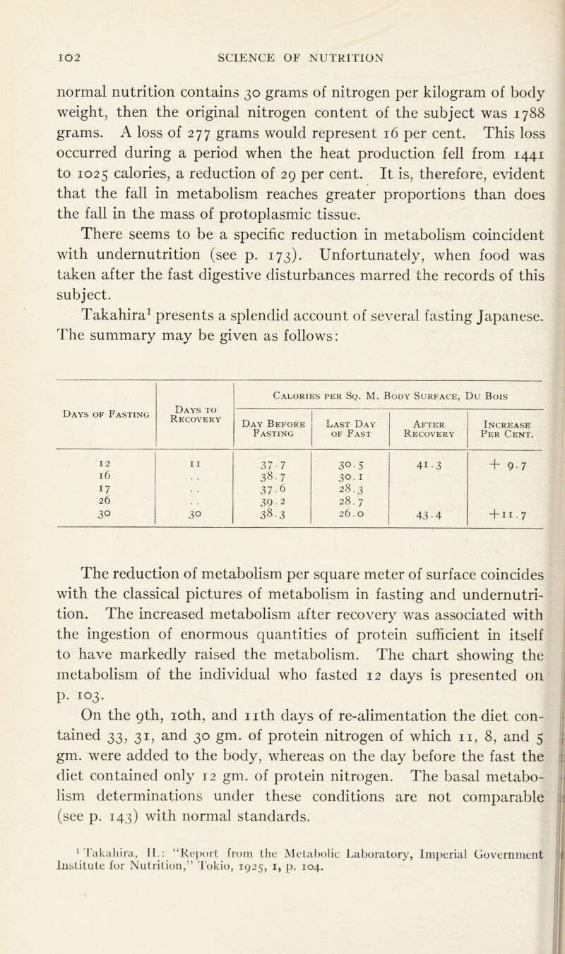 normal nutrition contains 30 grams of nitrogen per kilogram of body weight, then the original nitrogen content of the subject was 1788 grams. A loss of 277 grams would represent 16 per cent. This loss occurred during a period when the heat production fell from 1441 to 1025 calories, a reduction of 29 per cent. It is, therefore, evident that the fall in metabolism reaches greater proportions than does the fall in the mass of protoplasmic tissue. There seems to be a specific reduction in metabolism coincident with undernutrition (see p. 173). Unfortunately, when food was taken after the fast digestive disturbances marred the records of this subject. Takahira1 presents a splendid account of several fasting Japanese. The summary may be given as follows: Days of Fasting Days to Recovery Calories per Sq. M. Body Surface, Du Bois Day Before Fasting Last Day of Fast After Recovery Increase Per Cent. 12 11 37-7 30-5 4i-3 + 9-7 16 . . 38.7 30. 1 17 37-6 28.3 26 39-2 28.7 30 30 38.3 26.0 43-4 + 11. 7 The reduction of metabolism per square meter of surface coincides with the classical pictures of metabolism in fasting and undernutri- tion. The increased metabolism after recovery was associated with the ingestion of enormous quantities of protein sufficient in itself to have markedly raised the metabolism. The chart showing the metabolism of the individual who fasted 12 days is presented on p. 103. j On the 9th, 10th, and nth days of re-alimentation the diet con- tained 33, 31, and 30 gm. of protein nitrogen of which n, 8, and 5 gm. were added to the body, whereas on the day before the fast the diet contained only 12 gm. of protein nitrogen. The basal metabo- lism determinations under these conditions are not comparable jc (see p. 143) with normal standards. 1 Takahira, H.: “Report from the Metabolic Institute for Nutrition,” Tokio, 1925, 1, p. 104. Laboratory, Imperial Government