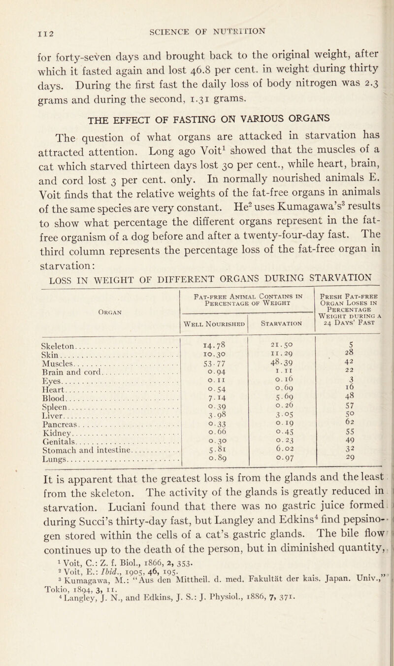 for forty-seven days and brought back to the original weight, after which it fasted again and lost 46.8 per cent, in weight during thirty days. During the first fast the daily loss of body nitrogen was 2.3 grams and during the second, 1.31 grams. THE EFFECT OF FASTING ON VARIOUS ORGANS The question of what organs are attacked in starvation has attracted attention. Long ago Voit1 showed that the muscles of a cat which starved thirteen days lost 30 per cent., while heart, brain, and cord lost 3 per cent. only. In normally nourished animals E. Voit finds that the relative weights of the fat-free organs in animals of the same species are very constant. He2 uses Kumagawa’s3 results to show what percentage the different organs represent in the fat- free organism of a dog before and after a twenty-four-day fast. The third column represents the percentage loss of the fat-free organ in starvation: LOSS IN WEIGHT OF DIFFERENT ORGANS DURING STARVATION Organ Fat-free Animal Contains in Percentage of Weight Fresh Fat-free Organ Loses in Percentage Well Nourished Starvation Weight during a 24 Days’ Fast Skeleton 14.78 21.50 5 Skin 10.3° 11.29 28 Muscles 53-77 0.94 0.11 48.39 42 Brain and cord 1. 11 22 Eyes 0.16 3 Heart 0.54 0.69 16 Blood . 7.14 5-69 48 Spleen Liver o-39 3 • 98 0.26 3-05 57 50 Pancreas °-33 0.19 62 Uidnev 0.66 0-45 55 Genitals 0.30 0.23 49 Stomach and intestine 5.81 6.02 32 I,imgs 0.89 0.97 29 It is apparent that the greatest loss is from the glands and the least from the skeleton. The activity of the glands is greatly reduced in starvation. Luciani found that there was no gastric juice formed 1 during Succi’s thirty-day fast, but Langley and Edkins4 find pepsino- gen stored within the cells of a cat’s gastric glands. The bile flow continues up to the death of the person, but in diminished quantity, 1 Voit, C.: Z. f. Biol., 1866, 2, 353- 2 Voit, E.: Ibid., 1905, 46, 195. 3 Kumagawa, M.: “Aus den Mittheil. d. med, Fakultat der kais. Japan Tokio, 1894, 3, 11. 4 Langley, J. N., and Edkins, J. S.: J. Physiol., 1886, 7, 371. Univ., »’