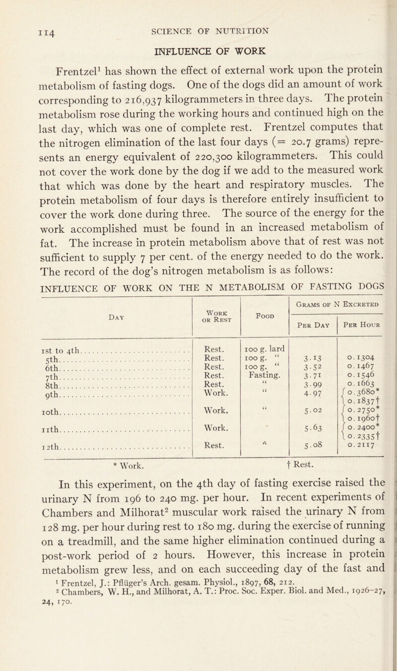 INFLUENCE OF WORK Frentzel1 has shown the effect of external work upon the protein metabolism of fasting dogs. One of the dogs did an amount of work corresponding to 216,937 kilogrammeters in three days. The protein metabolism rose during the working hours and continued high on the last day, which was one of complete rest. Frentzel computes that the nitrogen elimination of the last four days (= 20.7 grams) repre- sents an energy equivalent of 220,300 kilogrammeters. This could not cover the work done by the dog if we add to the measured work that which was done by the heart and respiratory muscles. The protein metabolism of four days is therefore entirely insufficient to cover the work done during three. The source of the energy for the work accomplished must be found in an increased metabolism of fat. The increase in protein metabolism above that of rest was not sufficient to supply 7 per cent, of the energy needed to do the work. The record of the dog’s nitrogen metabolism is as follows: INFLUENCE OF WORK ON THE N METABOLISM OF FASTING DOGS Work or Rest Food Grams of N Excreted Day Per Day Per Hour Tst to /ith Rest. 100 g. lard cth Rest. 100 g. “ 3-13 0.1304 6th Rest. 100 g. “ 3 • 52 0.1467 7th Rest. Fasting. 3-7i 0.1546 8th Rest. U 3-99 0.1663 9th Work. cc 4-97 r 0.3680* 10th Work. u 5.02 ,0.1837! 1 0.2750* T T t h Work. 5-63 1 0.1960! f 0.2400* I 2th Rest. 5° 8 l0.2335! 0.2117 * Work. t Rest. In this experiment, on the 4th day of fasting exercise raised the urinary N from 196 to 240 mg. per hour. In recent experiments of Chambers and Milhorat2 muscular work raised the urinary N from 128 mg. per hour during rest to 180 mg. during the exercise of running on a treadmill, and the same higher elimination continued during a post-work period of 2 hours. However, this increase in protein metabolism grew less, and on each succeeding day of the fast and 1 Frentzel, J.: Pfliiger’s Arch, gesam. Physiol., 1897, 68, 212. 2 Chambers, W. H., and Milhorat, A. T.: Proc. Soc. Exper. Biol, and Med., 1926-27, 24, 170.