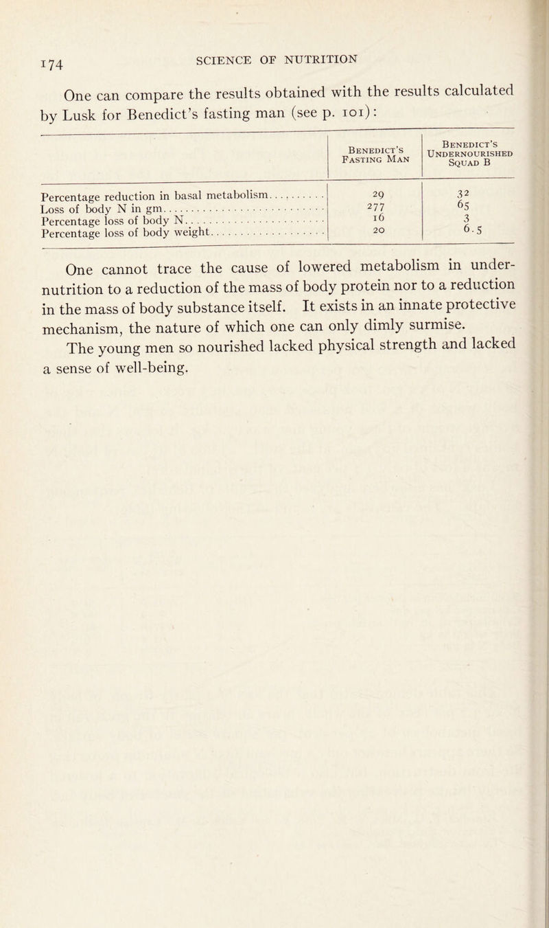 One can compare the results obtained with the results calculated by Lusk for Benedict’s fasting man (see p. ioi) : Benedict’s Fasting Man Benedict’s Undernourished Squad B Percentage reduction in basal metabolism. 29 32 Loss of body N in gm 277 65 Percentage loss of body N 16 3 Percentage loss of body weight 20 o-5 One cannot trace the cause of lowered metabolism in under- nutrition to a reduction of the mass of body protein nor to a reduction in the mass of body substance itself. It exists in an innate protective mechanism, the nature of which one can only dimly surmise. The young men so nourished lacked physical strength and lacked a sense of well-being.