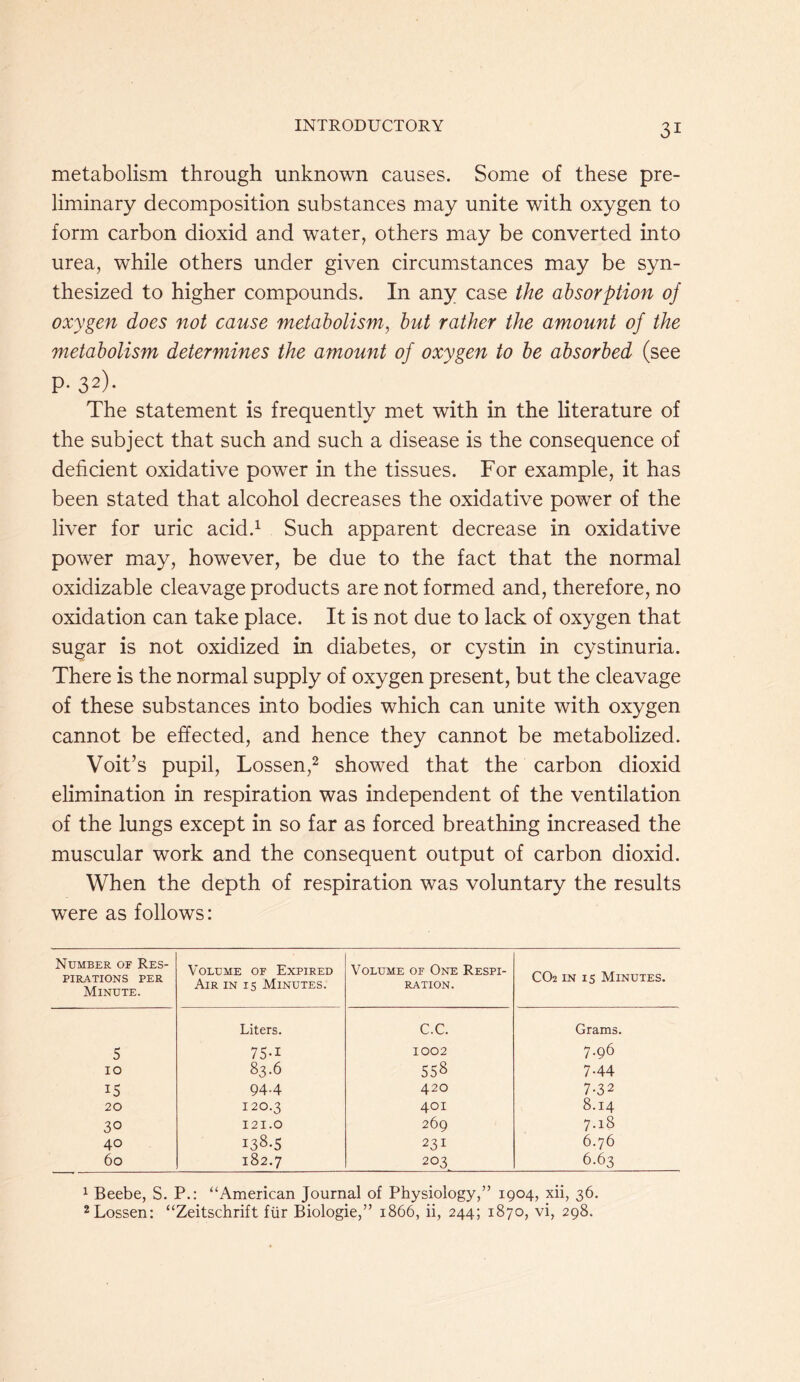 metabolism through unknown causes. Some of these pre- liminary decomposition substances may unite with oxygen to form carbon dioxid and water, others may be converted into urea, while others under given circumstances may be syn- thesized to higher compounds. In any case the absorption of oxygen does not cause metabolism, but rather the amount of the metabolism determines the amount of oxygen to he absorbed (see p- 32)- The statement is frequently met with in the literature of the subject that such and such a disease is the consequence of deficient oxidative power in the tissues. For example, it has been stated that alcohol decreases the oxidative power of the liver for uric acid.^ Such apparent decrease in oxidative power may, however, be due to the fact that the normal oxidizable cleavage products are not formed and, therefore, no oxidation can take place. It is not due to lack of oxygen that sugar is not oxidized in diabetes, or cystin in cystinuria. There is the normal supply of oxygen present, but the cleavage of these substances into bodies which can unite with oxygen cannot be effected, and hence they cannot be metabolized. Voit’s pupil, Lossen,2 showed that the carbon dioxid elimination in respiration was independent of the ventilation of the lungs except in so far as forced breathing increased the muscular work and the consequent output of carbon dioxid. When the depth of respiration was voluntary the results were as follows: Number or Res- pirations PER Minute. Volume of Expired Air in 15 Minutes. Volume of One Respi- ration. CO2 IN 15 Minutes. Liters. c.c. Grams. 5 75-1 1002 7.96 10 83.6 558 7-44 IS 94.4 420 7.32 20 120.3 401 8.14 30 121.O 269 7.18 40 138.5 231 6.76 60 182.7 203 6.63 1 Beebe, S. P.: “American Journal of Physiology,” 1904, xii, 36. ^Lossen: “Zeitschrift flir Biologie,” 1866, ii, 244; 1870, vi, 298.
