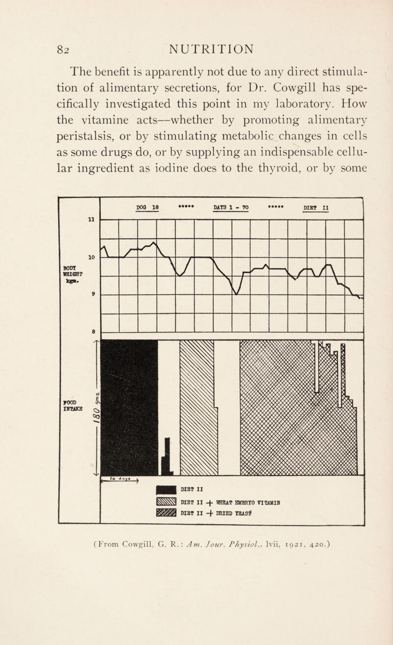 The benefit is apparently not due to any direct stimula¬ tion of alimentary secretions, for Dr. Cowgill has spe¬ cifically investigated this point in my laboratory. How the vitamine acts—whether by promoting alimentary peristalsis, or by stimulating metabolic changes in cells as some drugs do, or by supplying an indispensable cellu¬ lar ingredient as iodine does to the thyroid, or by some