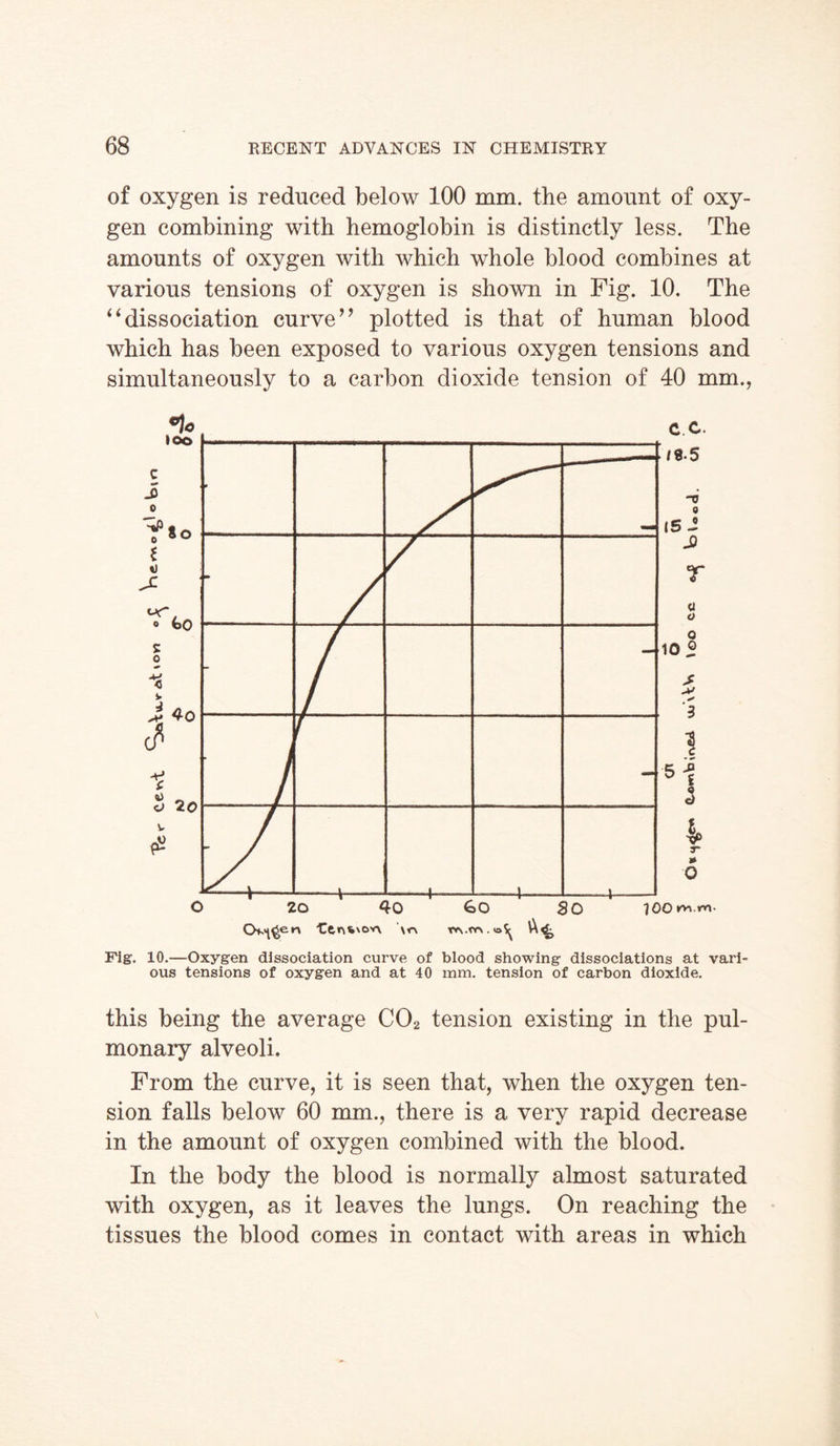 of oxygen is reduced below 100 mm. the amount of oxy- gen combining with hemoglobin is distinctly less. The amounts of oxygen with which whole blood combines at various tensions of oxygen is shown in Fig. 10. The “dissociation curve” plotted is that of human blood which has been exposed to various oxygen tensions and simultaneously to a carbon dioxide tension of 40 mm., Fig. 10.—Oxygen dissociation curve of blood showing dissociations at vari- ous tensions of oxygen and at 40 mm. tension of carbon dioxide. this being the average C02 tension existing in the pul- monary alveoli. From the curve, it is seen that, when the oxygen ten- sion falls below 60 mm., there is a very rapid decrease in the amount of oxygen combined with the blood. In the body the blood is normally almost saturated with oxygen, as it leaves the lungs. On reaching the tissues the blood comes in contact with areas in which