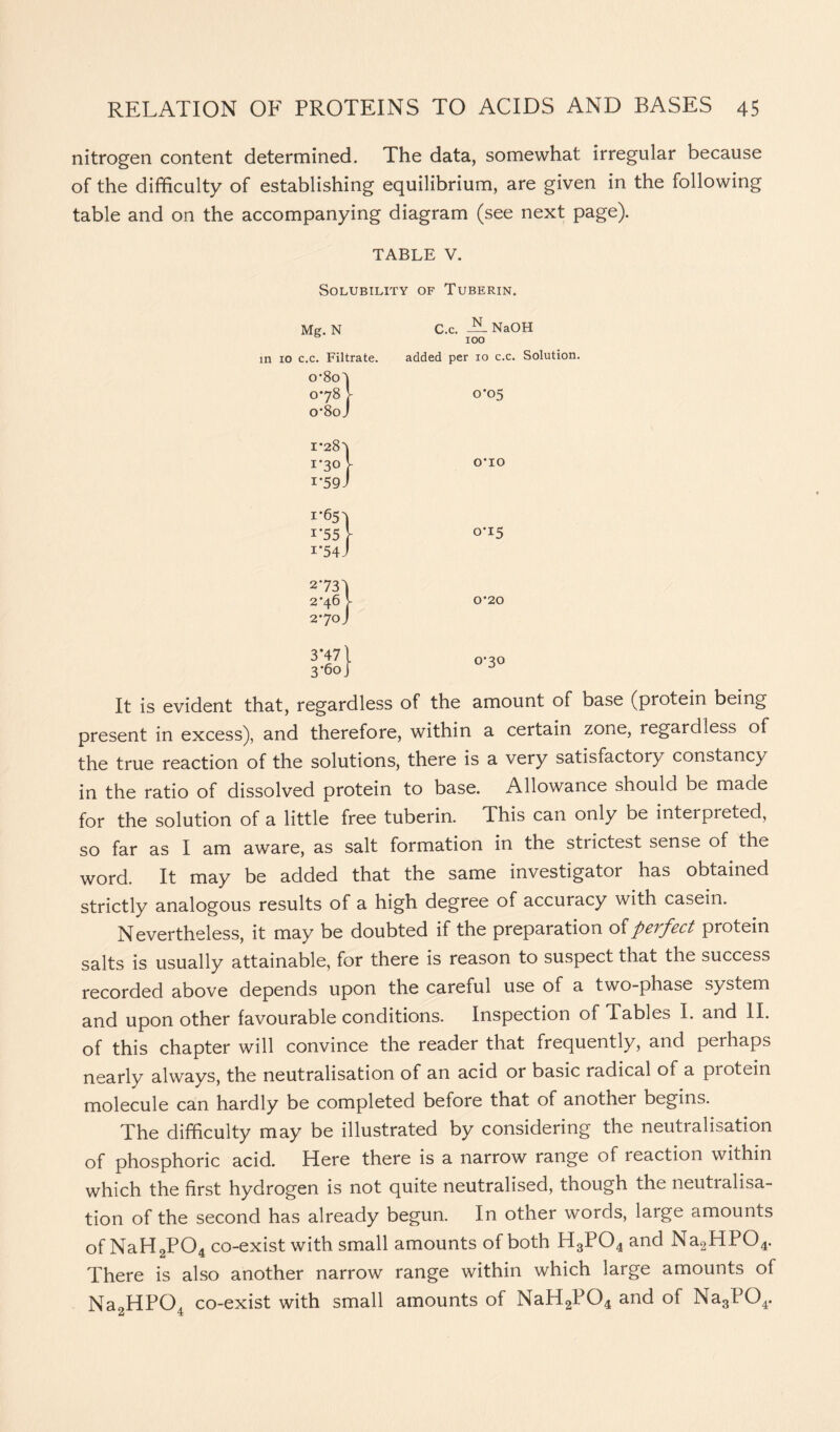 nitrogen content determined. The data, somewhat irregular because of the difficulty of establishing equilibrium, are given in the following table and on the accompanying diagram (see next page). TABLE V. Solubility of Tuberin. Mg. N in 10 c.c. Filtrate. o-8ol 0*78 I cr8oJ C.c. A-NaOH 100 added per io c.c. Solution. 0-05 I-28l 1-301 O-IO 1'59 J 1*651 i*55 \ °*x5 i*54 J 273^ 2-46 V 0*20 2*70 J It is evident that, regardless of the amount of base (protein being present in excess), and therefore, within a certain zone, regardless of the true reaction of the solutions, there is a very satisfactory constancy in the ratio of dissolved protein to base. Allowance should be made for the solution of a little free tuberin. Phis can only be interpreted, so far as I am aware, as salt formation in the strictest sense of the word. It may be added that the same investigator has obtained strictly analogous results of a high degree of accuracy with casein. Nevertheless, it may be doubted if the preparation of perfect protein salts is usually attainable, for there is reason to suspect that the success recorded above depends upon the careful use of a two-phase system and upon other favourable conditions. Inspection of Tables I. and II. of this chapter will convince the reader that frequently, and perhaps nearly always, the neutralisation of an acid or basic radical of a protein molecule can hardly be completed before that of another begins. The difficulty may be illustrated by considering the neutralisation of phosphoric acid. Here there is a narrow range of leaction within which the first hydrogen is not quite neutralised, though the neutralisa- tion of the second has already begun. In other words, large amounts of NaH2P04 co-exist with small amounts of both H3P04 and Na2HP04. There is also another narrow range within which large amounts of Na2HP04 co-exist with small amounts of NaH2P04 and of Na3PQ4.