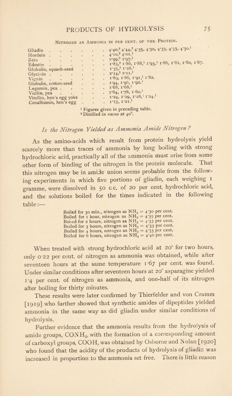 Nitrogen as Ammonia in per cent, of the Protein. Gliadin Hordein . Zein Edestin Globulin, squash-seed Glycinin . Vignin Globulin, cotton-seed Legumin, pea . Vicilin, pea Vitellin, hen’s egg yoke Conalbumin, hen’s egg 4-40,2 4*44,2 4‘35> 4*3°, 4*33> 4*33, 43Q-1 4*io,2 4-01.1 2-gg,2 2‘gy.1 1-83,2 i-86, i-88,1 rg3,1 i*86, i*8i, r8o, 1-87. 1- 35,2 r-28.1 2- 14,2 2*11.1 i*8g, i*86, rgi,1 1*82. i*g4, i*g6, i*g2.1 i-68, I-68.1 1-64, 178, I-60.1 1*24, i‘2g, 1-28,1 1*24. 1-13, 1*21.1 1 Figures given in preceding table. 2 Distilled in vacuo at 40°. Is the Nitrogen Yielded as Ammonia Amide Nitrogen ? As the amino-acids which result from protein hydiolysis yield scarcely more than traces of ammonia by long boiling with strong hydrochloric acid, practically all of the ammonia must arise from some other form of binding of the nitrogen in the protein molecule. That this nitrogen may be in amide union seems probable from the follow- ing experiments in which five portions of gliadin, each weighing I gramme, were dissolved in 50 c.c. of 20 per cent, hydrochloric acid, and the solutions boiled for the times indicated in the following table:— Boiled for 30 min., nitrogen as NH3 = 470 per cent. Boiled for 1 hour, nitrogen as NH3 = 4'35 per cent. Boiled for 2 hours, nitrogen as NH3 = 4-33 per cent. Boiled for 3 hours, nitrogen as NH3 = 4*33 per cent. Boiled for 4 hours, nitrogen as NH3 = 473 per cent. Boiled for 6 hours, nitrogen as NH3 = 4*40 per cent. When treated with strong hydrochloric acid at 20° for two hours, only 0*2 2 per cent, of nitrogen as ammonia was obtained, while after seventeen hours at the same temperature 1*67 per cent, was found. Under similar conditions after seventeen hours at 20° asparagine yielded i*4 per cent, of nitrogen as ammonia, and one-half of its nitrogen after boiling for thirty minutes. These results were later confirmed by Thierfelder and von Cramm [1919] who further showed that synthetic amides of dipeptides yielded ammonia in the same way as did gliadin under similar conditions of hydrolysis. Further evidence that the ammonia results from the hydrolysis of amide groups, CONH2, with the formation of a corresponding amount of carboxyl groups, COOH, was obtained by Osborne and Nolan [1920] who found that the acidity of the products of hydrolysis of gliadin was increased in proportion to the ammonia set free. There is little reason