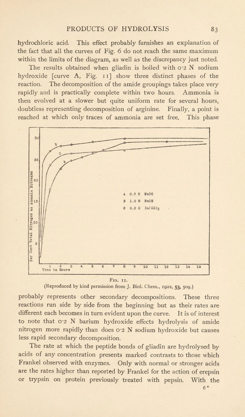 hydrochloric acid. This effect probably furnishes an explanation of the fact that all the curves of Fig. 6 do not reach the same maximum within the limits of the diagram, as well as the discrepancy just noted. The results obtained when gliadin is boiled with 0'2 N sodium hydroxide [curve A, Fig. 11] show three distinct phases of the reaction. The decomposition of the amide groupings takes place very rapidly and is practically complete within two hours. Ammonia is then evolved at a slower but quite uniform rate for several hours, doubtless representing decomposition of arginine. Finally, a point is reached at which only traces of ammonia are set free. This phase Fig. 11. (Reproduced by kind permission from J. Biol. Chem., 1922, 53, 509.) probably represents other secondary decompositions. These three reactions run side by side from the beginning but as their rates are different each becomes in turn evident upon the curve. It is of interest to note that o*2 N barium hydroxide effects hydrolysis of amide nitrogen more rapidly than does CV2 N sodium hydroxide but causes less rapid secondary decomposition. The rate at which the peptide bonds of gliadin are hydrolysed by acids of any concentration presents marked contrasts to those which Frankel observed with enzymes. Only with normal or stronger acids are the rates higher than reported by Frankel for the action of erepsin or trypsin on protein previously treated with pepsin. With the 6 *