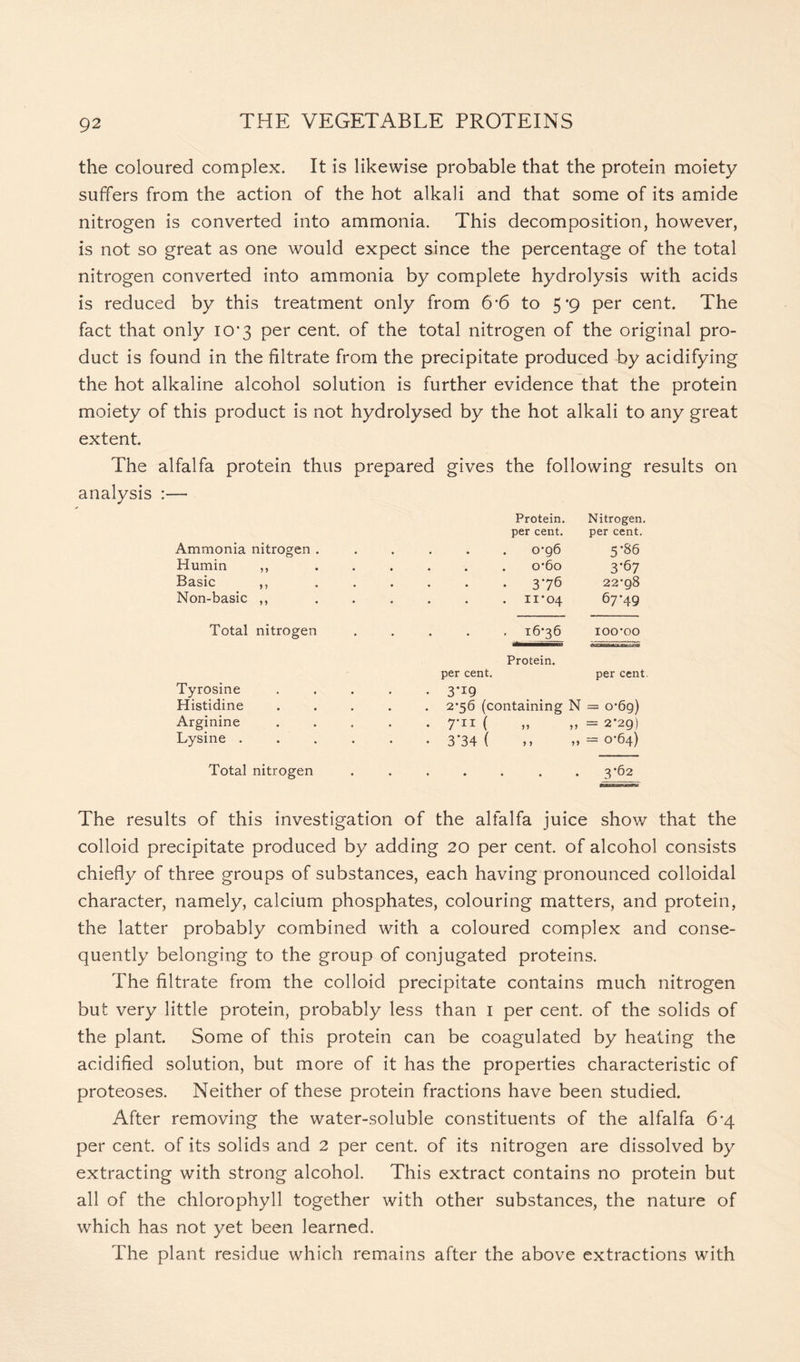 the coloured complex. It is likewise probable that the protein moiety suffers from the action of the hot alkali and that some of its amide nitrogen is converted into ammonia. This decomposition, however, is not so great as one would expect since the percentage of the total nitrogen converted into ammonia by complete hydrolysis with acids is reduced by this treatment only from 6-6 to 5 ’g per cent. The fact that only io*3 per cent, of the total nitrogen of the original pro- duct is found in the filtrate from the precipitate produced by acidifying the hot alkaline alcohol solution is further evidence that the protein moiety of this product is not hydrolysed by the hot alkali to any great extent. The alfalfa protein thus prepared gives the following results on analysis :— Ammonia nitrogen . Humin ,, Basic ,, Non-basic ,, Protein, per cent. 0*96 o*6o 37b 11*04 Nitrogen per cent. 5*86 3-67 22*98 67*49 Total nitrogen Tyrosine Histidine Arginine Lysine . 16*36 100*00 Protein. per cent. per cent. • 3*19 . 2*56 (containing N = 0*69) . 7*n ( „ „ = 2*29) • 3*34 ( », ,, = 0*64) Total nitrogen 3*62 The results of this investigation of the alfalfa juice show that the colloid precipitate produced by adding 20 per cent, of alcohol consists chiefly of three groups of substances, each having pronounced colloidal character, namely, calcium phosphates, colouring matters, and protein, the latter probably combined with a coloured complex and conse- quently belonging to the group of conjugated proteins. The filtrate from the colloid precipitate contains much nitrogen but very little protein, probably less than 1 per cent, of the solids of the plant. Some of this protein can be coagulated by heating the acidified solution, but more of it has the properties characteristic of proteoses. Neither of these protein fractions have been studied. After removing the water-soluble constituents of the alfalfa 6'4 per cent, of its solids and 2 per cent, of its nitrogen are dissolved by extracting with strong alcohol. This extract contains no protein but all of the chlorophyll together with other substances, the nature of which has not yet been learned. The plant residue which remains after the above extractions with