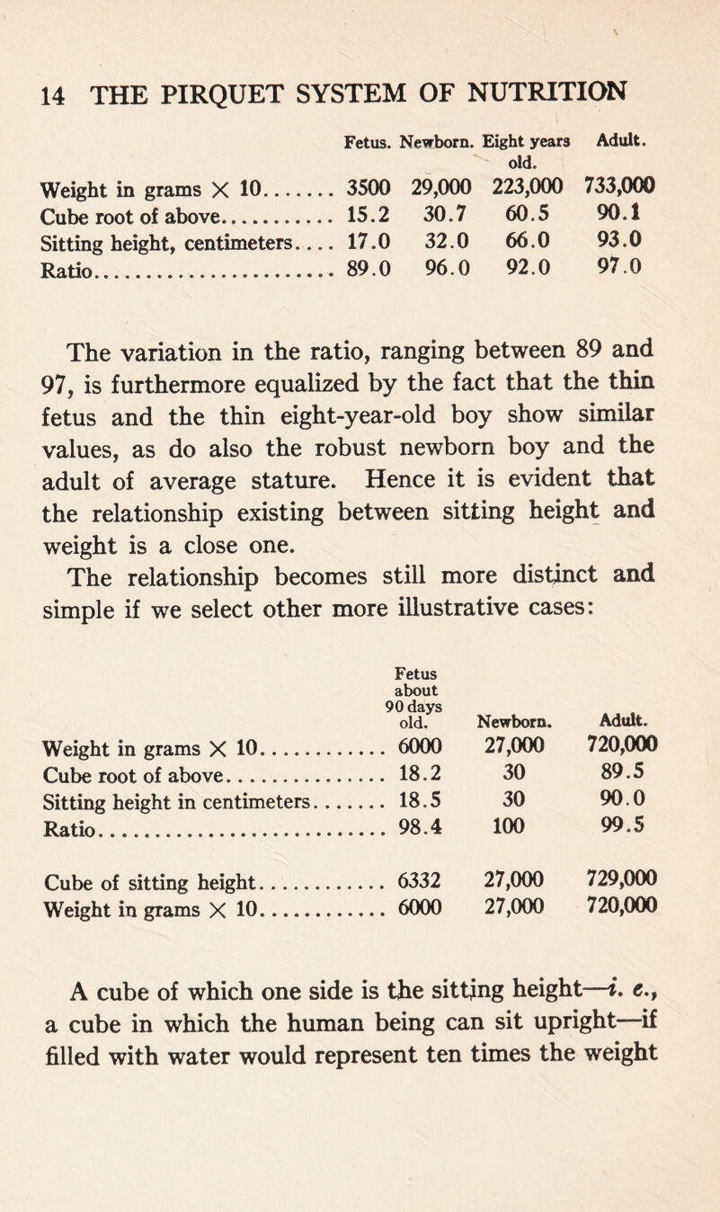 Weight in grams X 10 Cube root of above Sitting height, centimeters Ratio Fetus. Newborn. Eight years old. Adult. 3500 29,000 223,000 733,000 15.2 30.7 60.5 90.1 17.0 32.0 66.0 93.0 89.0 96.0 92.0 97.0 The variation in the ratio, ranging between 89 and 97, is furthermore equalized by the fact that the thin fetus and the thin eight-year-old boy show similar values, as do also the robust newborn boy and the adult of average stature. Hence it is evident that the relationship existing between sitting height and weight is a close one. The relationship becomes still more distinct and simple if we select other more illustrative cases: Fetus about 90 days old. Newborn. Adult. Weight in grams X 10........ .... 6000 27,000 720,000 Cube root of above........... .... 18.2 30 89.5 Sitting height in centimeters. .. .... 18.5 30 90.0 Ratio .... 98.4 100 99.5 Cube of sitting height .... 6332 27,000 729,000 Weight in grams X 10 .... 6000 27,000 720,000 A cube of which one side is the sitting height—i. e., a cube in which the human being can sit upright—if filled with water would represent ten times the weight