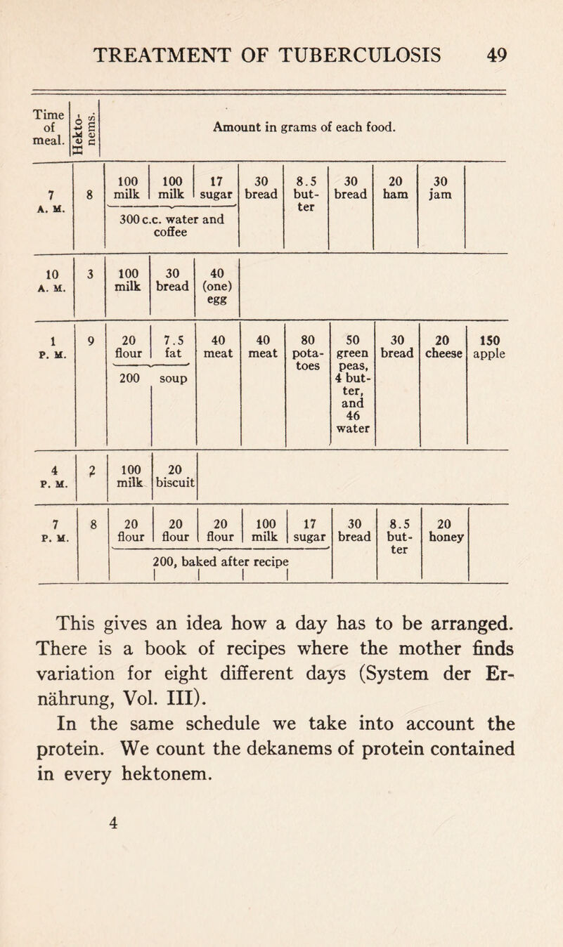 Time of meal. Hekto- nems. Amount in grams of each food. 7 A. M. 8 100 milk 100 milk 17 sugar 30 bread 8.5 but- ter 30 bread 20 ham 30 jam 300 c.c. water and coffee 10 A. M. 3 100 milk 30 bread 40 (one) egg 1 P. M. 9 20 flour 7.5 fat 40 meat 40 meat 80 pota- toes 50 green peas, 4 but- ter, and 46 water 30 bread 20 cheese 150 apple 200 soup 4 P. M. ? 100 milk 20 biscuit 7 P. M. 8 20 flour 20 flour 20 flour 100 milk 17 sugar 30 bread 8.5 but- ter 20 honey 200, baked after recipe 1 1 1 1 This gives an idea how a day has to be arranged. There is a book of recipes where the mother finds variation for eight different days (System der Er- nahrung, Vol. III). In the same schedule we take into account the protein. We count the dekanems of protein contained in every hektonem. 4