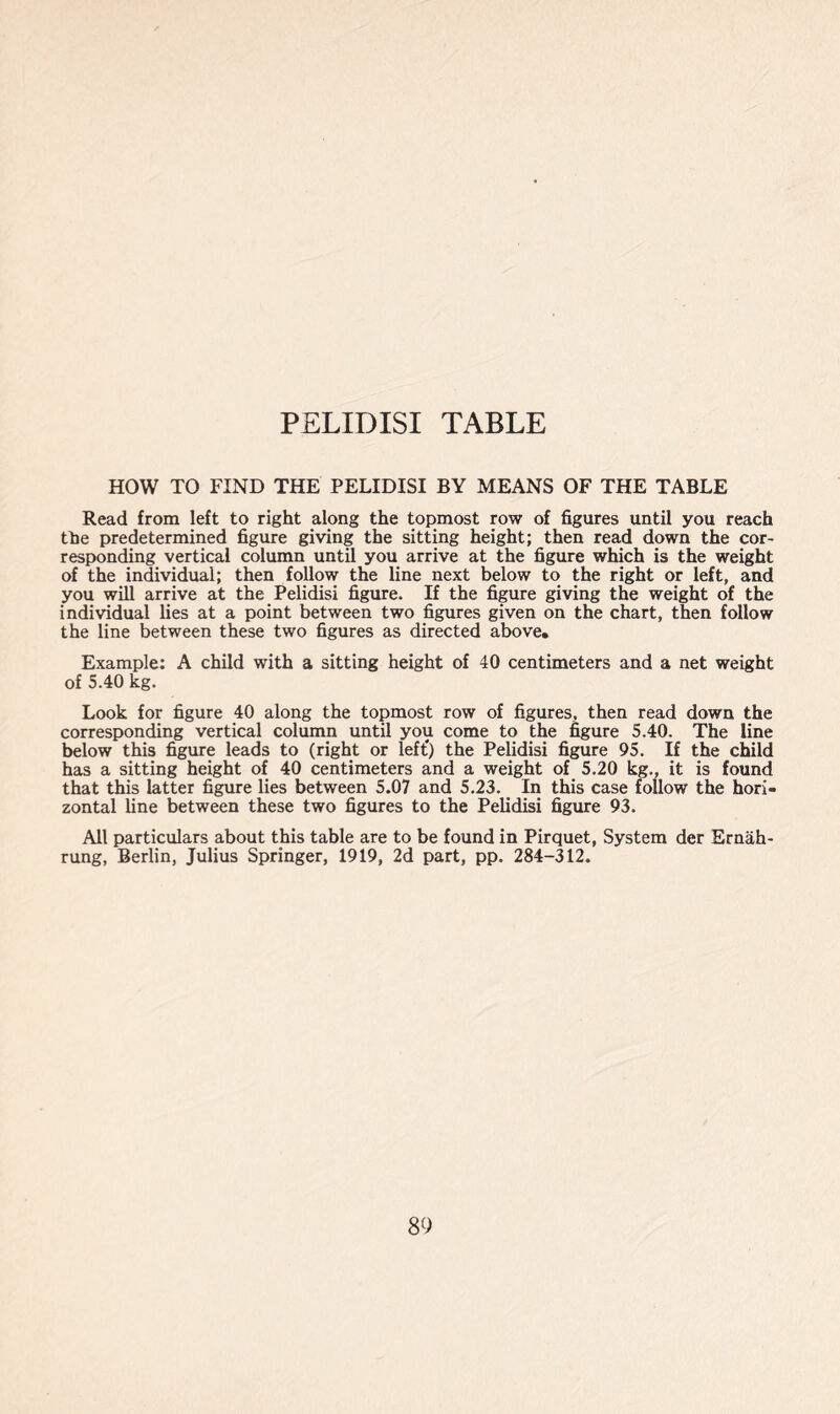 PELIDISI TABLE HOW TO FIND THE PELIDISI BY MEANS OF THE TABLE Read from left to right along the topmost row of figures until you reach the predetermined figure giving the sitting height; then read down the cor- responding vertical column until you arrive at the figure which is the weight of the individual; then follow the line next below to the right or left, and you will arrive at the Pelidisi figure. If the figure giving the weight of the individual lies at a point between two figures given on the chart, then follow the line between these two figures as directed above. Example: A child with a sitting height of 40 centimeters and a net weight of 5.40 kg. Look for figure 40 along the topmost row of figures, then read down the corresponding vertical column until you come to the figure 5.40. The line below this figure leads to (right or left*) the Pelidisi figure 95. If the child has a sitting height of 40 centimeters and a weight of 5.20 kg., it is found that this latter figure lies between 5.07 and 5.23. In this case follow the hori- zontal line between these two figures to the Pelidisi figure 93. All particulars about this table are to be found in Pirquet, System der Ernah- rung, Berlin, Julius Springer, 1919, 2d part, pp. 284-312.