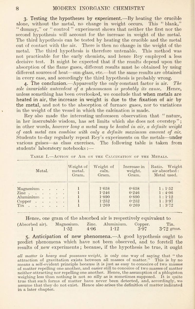 3. Testing the hypotheses by experiment.—By heating the crucible alone, without the metal, no change in weight occurs. This “ blank,” “ dummy,” or “ control ” experiment shows that neither the first nor the second hypothesis will account for the increase in weight of the metal. The third hypothesis can be tested by heating the crucible and the metal out of contact with the air. There is then no change in the weight of the metal. The third hypothesis is therefore untenable. This method was not practicable for the early chemists, and hence Rey employed a less decisive test. It might be expected that if the results depend upon the absorption of the flame gases, different results must be obtained by using different sources of heat—sun-glass, etc.-—but the same results are obtained in every case, and accordingly the third hypothesis is probably wrong. 4. The conclusion.—Apparently the only constant factor is air. The sole invariable antecedent of a phenomenon is probably its cause. Hence, unless something has been overlooked, we conclude that when metals are heated in air, the increase in weight is due to the fixation of air by the metal, and not to the absorption of furnace gases, nor to variations in the weight of the vessel in which the calcination is made. Rey also made the interesting unforeseen observation that “ nature, in her inscrutable wisdom, has set limits which she does not overstep ”; in other words, however long a metal may be heated in air, a definite weight of each metal can combine with only a definite maximum amount of air. Students to-day regularly repeat Rey’s experiments on the metals—under various guises—as class exercises. The following table is taken from students’ laboratory notebooks :— Table I.—Action of Air on the Calcination of the Metals. Metal. Weight of metal. Gram. Weight of calx. Gram. 1 Increase in weight. Gram. Ratio. Weight air absorbed : Metal used. Magnesium .... 1 1-658 0-658 1 : T52 Zinc 1 1-246 0-246 1 : 4-06 Aluminium .... 1 1-890 0-890 1 : M2 Copper 1 1-252 0-252 1 : 3-97 Tin 1 1-269 0-269 1 : 3-72 Hence, one gram of the absorbed air is respectively equivalent to (Absorbed air). Magnesium. Zinc. Aluminium. Copper. Tin. 1 1-52 4-06 1T2 3-97 3*72 grms. 5. Anticipation of new phenomena.—A good hypothesis ought to predict phenomena which have not been observed, and to foretell the results of new experiments; because, if the hypothesis be true, it ought 1 all matter is heavy and possesses weight, is only one way of saying that “ the attraction of gravitation exists between all masses of matter.” This is by no means a self-evident principle because it is just as easy to conceive of two masses of matter repelling one another, and easier still to conceive of two masses of matter neither attracting nor repelling one another. Hence, the assumption of a phlogiston weighing less than nothing is not so silly as is sometimes supposed. It is quite true that such forms of matter have never been detected, and, accordingly, we assume that they do not exist. Hence also arises the definition of matter indicated in a later chapter.