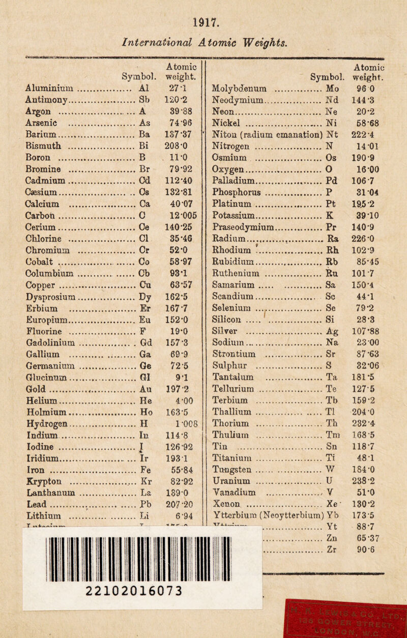1917. International Atomic Weights. Aluminium Symbol. A1 Atomic weight. 27*1 Molybdenum Symbol. Atomic weight. 96 0 Antimony. 3b 120*2 Neodymium Nd 144*3 Argon A 39*88 Neon Ne 20*2 Arsenic 74*96 Nickel Ni 58*68 Barium 137*37 Niton (radium emanation) Nt 222*4 Bismuth Bi 208*0 Nitrogen ..... N 14*01 Boron B . 11*0 Osmium 190*9 Bromine Br 79*92 Oxygen ..... O 16*00 Cadmium Cd 112*40 Palladium Pd 106*7 Caesium Os 132*81 Phosphorus P 31*04 Calcium Ca 40*07 Platinum Pt 195*2 Carbon 0 12*005 Potassium K 39*10 Cerium Ce 140*25 Praseodymium Pr 140*9 Chlorine Cl 35*46 Radium...., 226*0 Chromium Or 52*0 Rhodium Rh 102*9 Cobalt Co 58*97 Rubidium Rb 85*45 Columbium Cb 93*1 Ruthenium 1017 Copper Cu 63*57 Samarium 150*4 Dysprosium 162*5 Scandium Sc 44*1 Erbium Er 167*7 Selenium Se 79*2 Europium 152*0 Silicon Si 28*3 Fluorine F 19*0 Silver Ag 107-88 Gadolinium Gd 157*3 Sodium Na 23*00 Gallium 69*9 Strontium 87*63 Germanium 72*5 Sulphur S 32*06 Glucinum ai 9*1 Tantalum Ta 181-5 Gold 197*2 Tellurium Te 127*5 Helium He 4*00 Terbium Tb 159*2 Holmium,. 163*5 Thallium T1 204*0 Hydrogen........ H 1*008 Thorium Th 232*4 Indium 114*8 Thulium Tm 168*5 Iodine I 126*92 Tin Sn 118*7 Iridium Ir 1931 Titanium Ti 48*1 Iron Fe 55*84 Tungsten W 184*0 Krypton Kr 82*92 Uranium u 238*2 Lanthanum 189*0 Vanadium V 51*0 Lead Pb 207-20 Xenon Xe* 130*2 Lithium Li 6‘94 Ytterbium (Neoytterbium) Yb 173*5 JC H tmrr vu : Yt 88*7 Zn 65*37 Zr 90*6 i 22102016073