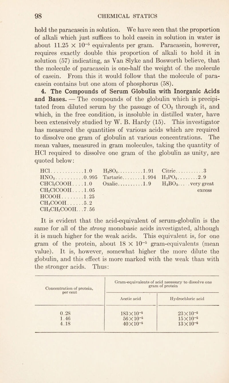 hold the paracasein in solution. We have seen that the proportion of alkali which just suffices to hold casein in solution in water is about 11.25 X 10-5 equivalents per gram. Paracasein, however, requires exactly double this proportion of alkali to hold it in solution (57) indicating, as Van Slyke and Bosworth believe, that the molecule of paracasein is one-half the weight of the molecule of casein. From this it would follow that the molecule of para- casein contains but one atom of phosphorus (58). 4. The Compounds of Serum Globulin with Inorganic Acids and Bases. — The compounds of the globulin which is precipi- tated from diluted serum by the passage of C02 through it, and which, in the free condition, is insoluble in distilled water, have been extensively studied by W. B. Hardy (15). This investigator has measured the quantities of various acids which are required to dissolve one gram of globulin at various concentrations. The mean values, measured in gram molecules, taking the quantity of HC1 required to dissolve one gram of the globulin as unity, are quoted below: HC1 1.0 H2S04 1.91 Citric 3 HN03 0.995 Tartaric 1.994 H3P04 2.9 CHCl2COOH. . . . 1.0 Oxalic 1.9 H3B03... .verygreat CH2CICOOH ....1.05 excess HCOOH 1.25 CH3COOH 5.2 CH3CH2COOH.. .7.56 It is evident that the acid-equivalent of serum-globulin is the same for all of the strong monobasic acids investigated, although it is much higher for the weak acids. This equivalent is, for one gram of the protein, about 18 X 10-5 gram-equivalents (mean value). It is, however, somewhat higher the more dilute the globulin, and this effect is more marked with the weak than with the stronger acids. Thus: Concentration of protein, per cent Gram-equivalents of acid necessary to dissolve one gram of protein Acetic acid Hydrochloric acid 0.28 183X10-5 23X105 1.46 56X10~6 15X10-5 4.18 40X10~5 13X10-5