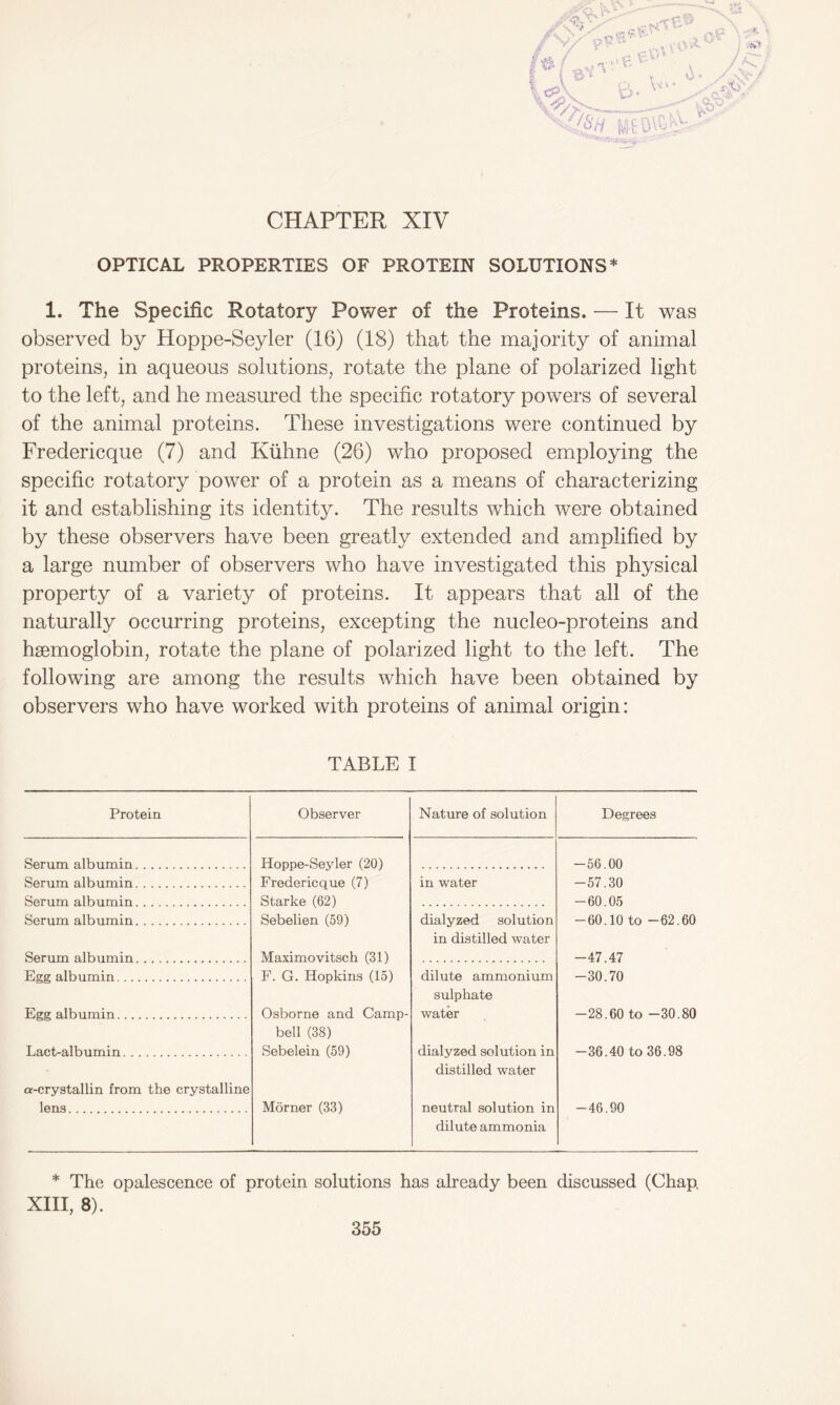 1 /V/ p?««' Vli0 i o * t 0» I eP\ Q'* ^'o:» VA— - - ;# X&/ MED\6^> <% i /£/ i'fcN/ CHAPTER XIV OPTICAL PROPERTIES OF PROTEIN SOLUTIONS* 1. The Specific Rotatory Power of the Proteins. — It was observed by Hoppe-Seyler (16) (18) that the majority of animal proteins, in aqueous solutions, rotate the plane of polarized light to the left, and he measured the specific rotatory powers of several of the animal proteins. These investigations were continued by Fredericque (7) and Kiihne (26) who proposed employing the specific rotatory power of a protein as a means of characterizing it and establishing its identity. The results which were obtained by these observers have been greatly extended and amplified by a large number of observers who have investigated this physical property of a variety of proteins. It appears that all of the naturally occurring proteins, excepting the nucleo-proteins and haemoglobin, rotate the plane of polarized light to the left. The following are among the results which have been obtained by observers who have worked with proteins of animal origin: TABLE I Protein Observer Nature of solution Degrees Serum albumin Hoppe-Seyler (20) Fredericque (7) —56.00 Serum albumin in water -57.30 Serum albumin Starke (62) Sebelien (59) -60.05 Serum albumin dialyzed solution in distilled water -60.10 to -62.60 Serum albumin Maximovitsch (31) F. G. Hopkins (15) -47.47 Egg albumin dilute ammonium sulphate -30.70 Egg albumin Osborne and Camp- bell (38) water -28.60 to -30.80 Lact-albumin a-crystallin from the crystalline Sebelein (59) dialyzed solution in distilled water -36.40 to 36.98 lens Morner (33) neutral solution in dilute ammonia -46.90 * The opalescence of protein solutions has already been discussed (Chap, XIII, 8).