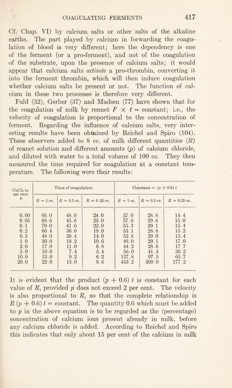 Cf. Chap. VI) by calcium salts or other salts of the alkaline earths. The part played by calcium in forwarding the coagu- lation of blood is very different; here the dependency is one of the ferment (or a pro-ferment), and not of the coagulation of the substrate, upon the presence of calcium salts; it would appear that calcium salts activate a pro-thrombin, converting it into the ferment thrombin, which will then induce coagulation whether calcium salts be present or not. The function of cal- cium in these two processes is therefore very different. Fuld (32), Gerber (37) and Madsen (77) have shown that for the coagulation of milk by rennet F X t — constant; i.e., the velocity of coagulation is proportional to the concentration of ferment. Regarding the influence of calcium salts, very inter- esting results have been obtained by Reichel and Spiro (104). These observers added to 8 cc. of milk different quantities (R) of rennet solution and different amounts (p) of calcium chloride, and diluted with water to a total volume of 100 cc. They then measured the time required for coagulation at a constant tem- perature. The following were their results: CaCh in per cent V Time of coagulation Constant = (p + 0.6) t R = 1 cc. R — 0.5 cc. R = 0.25 cc. R = 1 cc. R = 0.5 cc. R = 0.25 cc. 0.00 95.0 48.0 24.0 57.0 28.8 14.4 0.05 88.6 45.6 23.0 57.6 29.6 15.0 0.1 79.0 41.6 22.0 55.3 29.1 15.4 0.2 66.4 36.0 19.0 53.1 28.8 15.2 0.5 48.0 26.4 14.0 52.8 29.0 15.4 1.0 30.0 18.2 10.6 48.0 29.1 17.0 2.0 17.0 11.0 6.8 44.2 28.6 17.7 5.0 10.0 7.4 5.4 56.0 41.4 30.2 10.0 13.0 9.2 6.2 137.8 97.5 65.7 20.0 22.0 15.0 8.6 453.2 309.0 177.2 It is evident that the product (p + 0.6) t is constant for each value of R, provided p does not exceed 2 per cent. The velocity is also proportional to R, so that the complete relationship is R (p + 0.6) t = constant. The quantity 0.6 which must be added to p in the above equation is to be regarded as the (percentage) concentration of calcium ions present already in milk, before any calcium chloride is added. According to Reichel and Spiro this indicates that only about 15 per cent of the calcium in milk