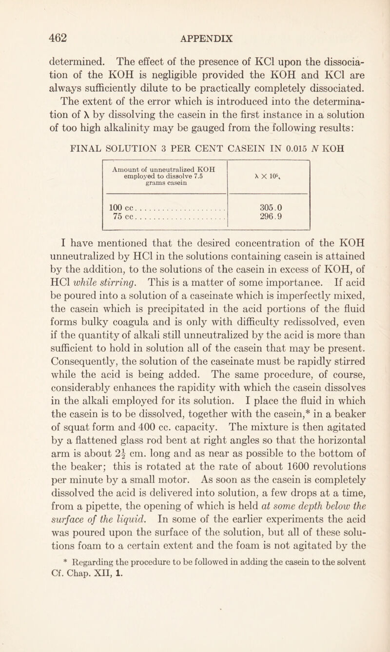 determined. The effect of the presence of KC1 upon the dissocia- tion of the KOH is negligible provided the KOH and KC1 are always sufficiently dilute to be practically completely dissociated. The extent of the error which is introduced into the determina- tion of X by dissolving the casein in the first instance in a solution of too high alkalinity may be gauged from the following results: FINAL SOLUTION 3 PER CENT CASEIN IN 0.015 N KOH Amount of unneutralized KOH employed to dissolve 7.5 X X 10\ grams casein 100 cc 305.0 75 cc 296.9 I have mentioned that the desired concentration of the KOH unneutralized by HC1 in the solutions containing casein is attained by the addition, to the solutions of the casein in excess of KOH, of HC1 while stirring. This is a matter of some importance. If acid be poured into a solution of a caseinate which is imperfectly mixed, the casein which is precipitated in the acid portions of the fluid forms bulky coagula and is only with difficulty redissolved, even if the quantity of alkali still unneutralized by the acid is more than sufficient to hold in solution all of the casein that may be present. Consequently, the solution of the caseinate must be rapidly stirred while the acid is being added. The same procedure, of course, considerably enhances the rapidity with which the casein dissolves in the alkali employed for its solution. I place the fluid in which the casein is to be dissolved, together with the casein,* in a beaker of squat form and 400 cc. capacity. The mixture is then agitated by a flattened glass rod bent at right angles so that the horizontal arm is about 2\ cm. long and as near as possible to the bottom of the beaker; this is rotated at the rate of about 1600 revolutions per minute by a small motor. As soon as the casein is completely dissolved the acid is delivered into solution, a few drops at a time, from a pipette, the opening of which is held at some depth below the surface of the liquid. In some of the earlier experiments the acid was poured upon the surface of the solution, but all of these solu- tions foam to a certain extent and the foam is not agitated by the * Regarding the procedure to be followed in adding the casein to the solvent Cf. Chap. XII, 1.